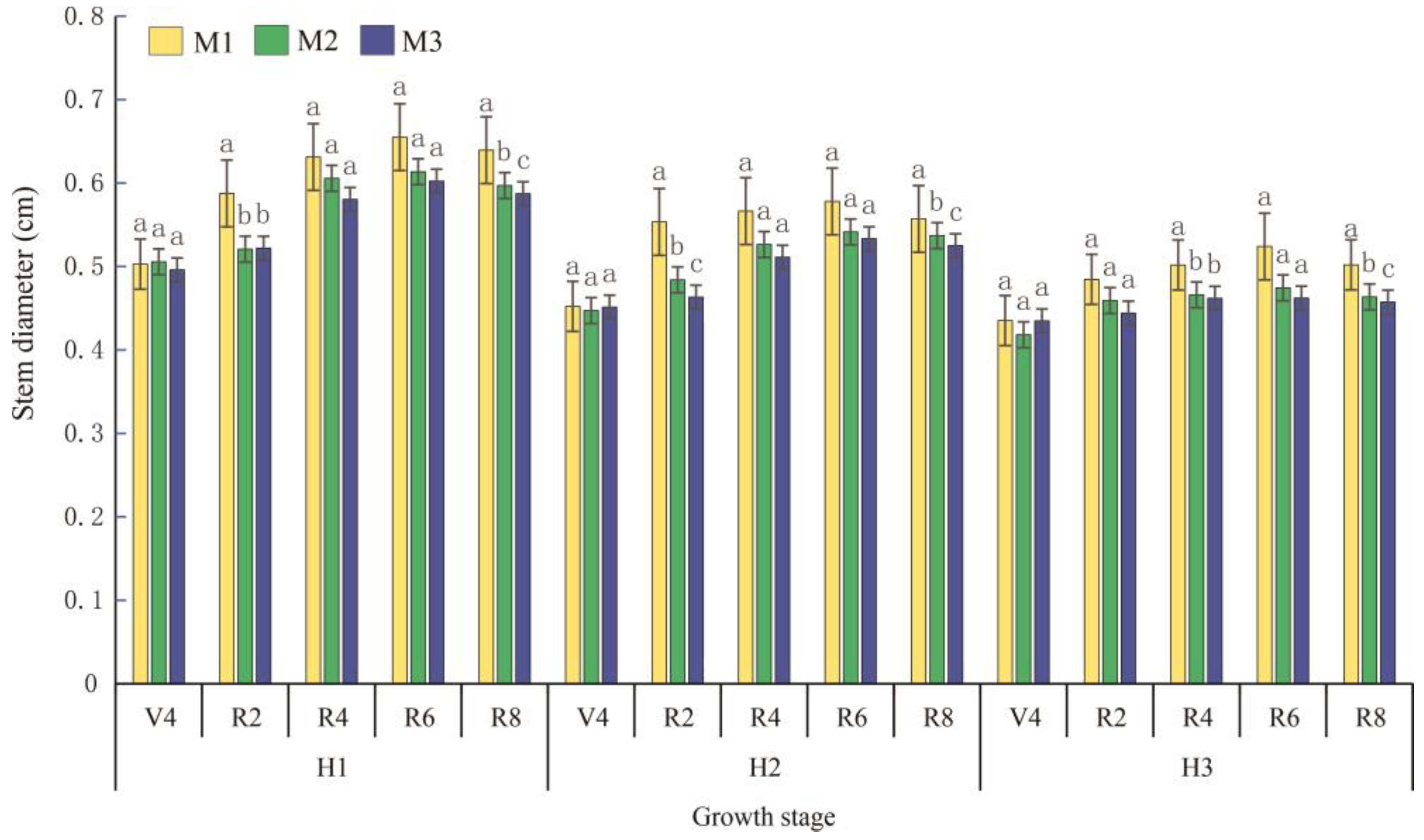 Sustainability 15 14608 g002