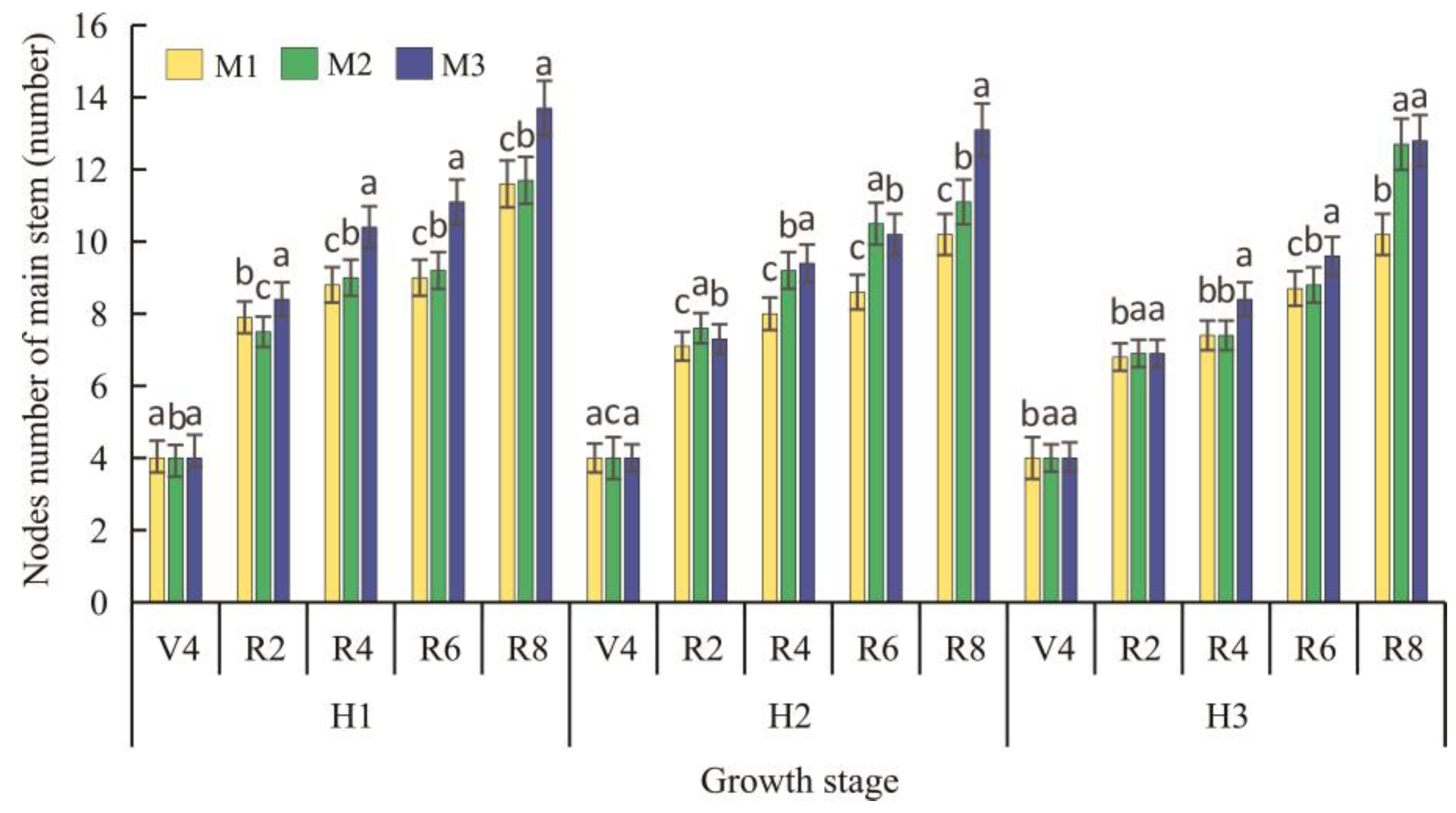 Sustainability 15 14608 g003