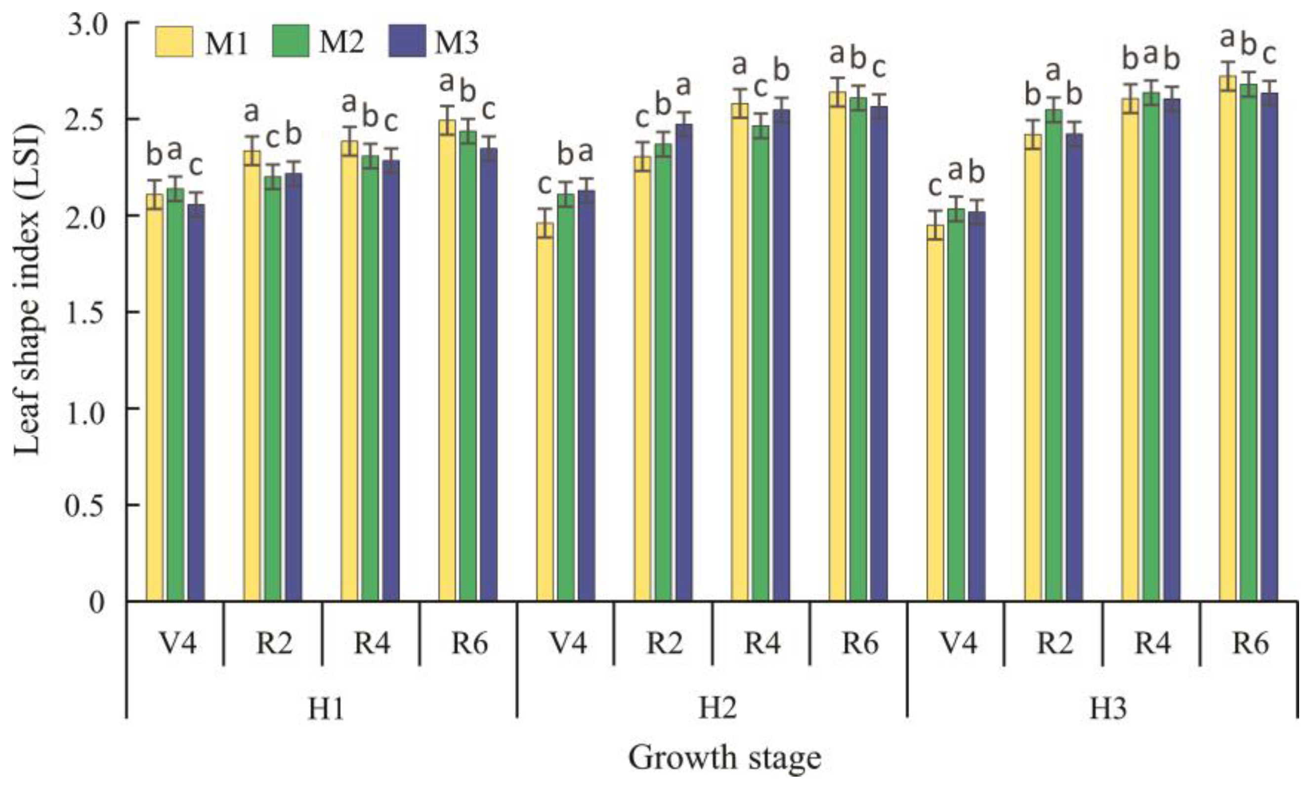 Sustainability 15 14608 g004