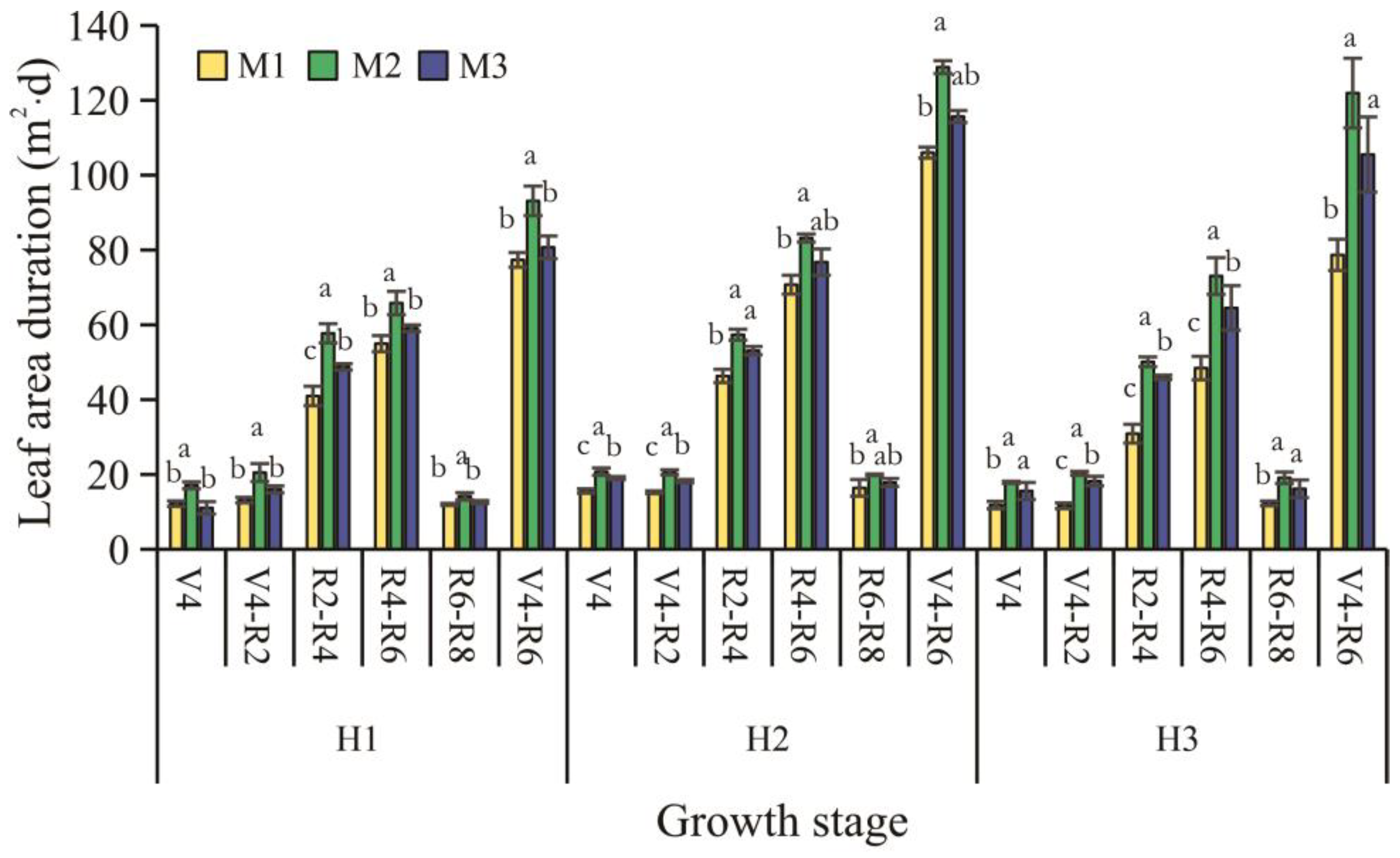 Sustainability 15 14608 g006