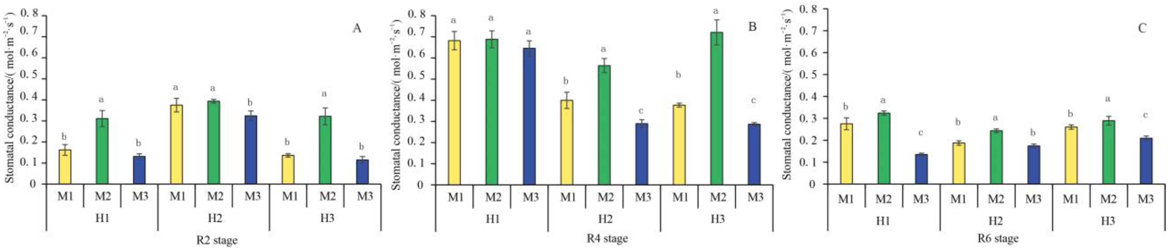 Sustainability 15 14608 g008