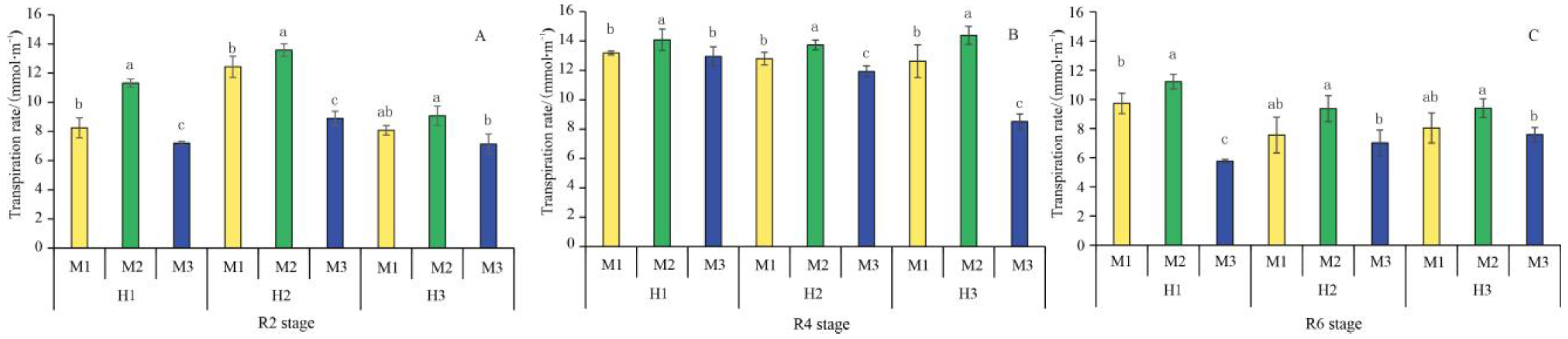 Sustainability 15 14608 g009
