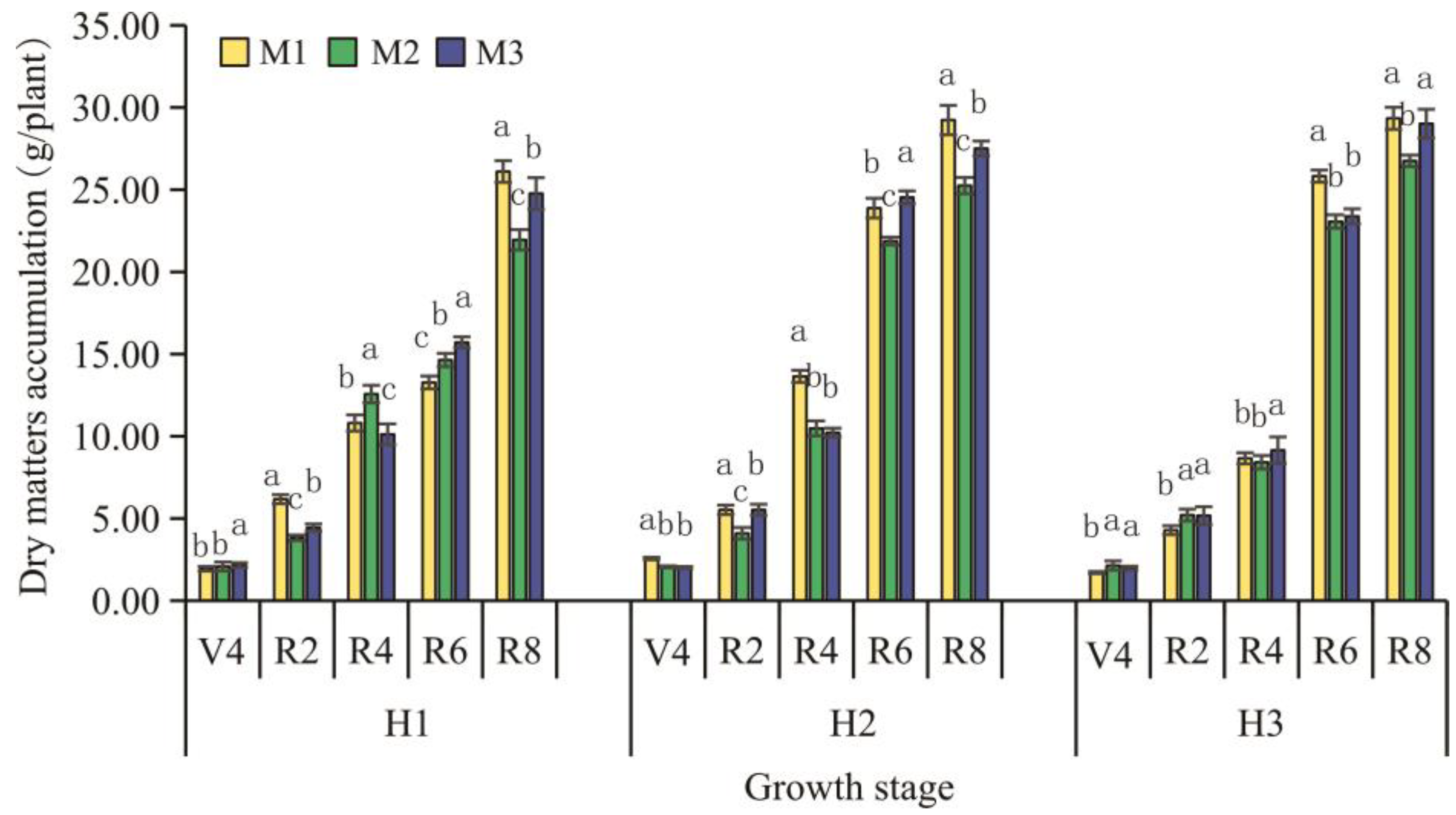 Sustainability 15 14608 g011