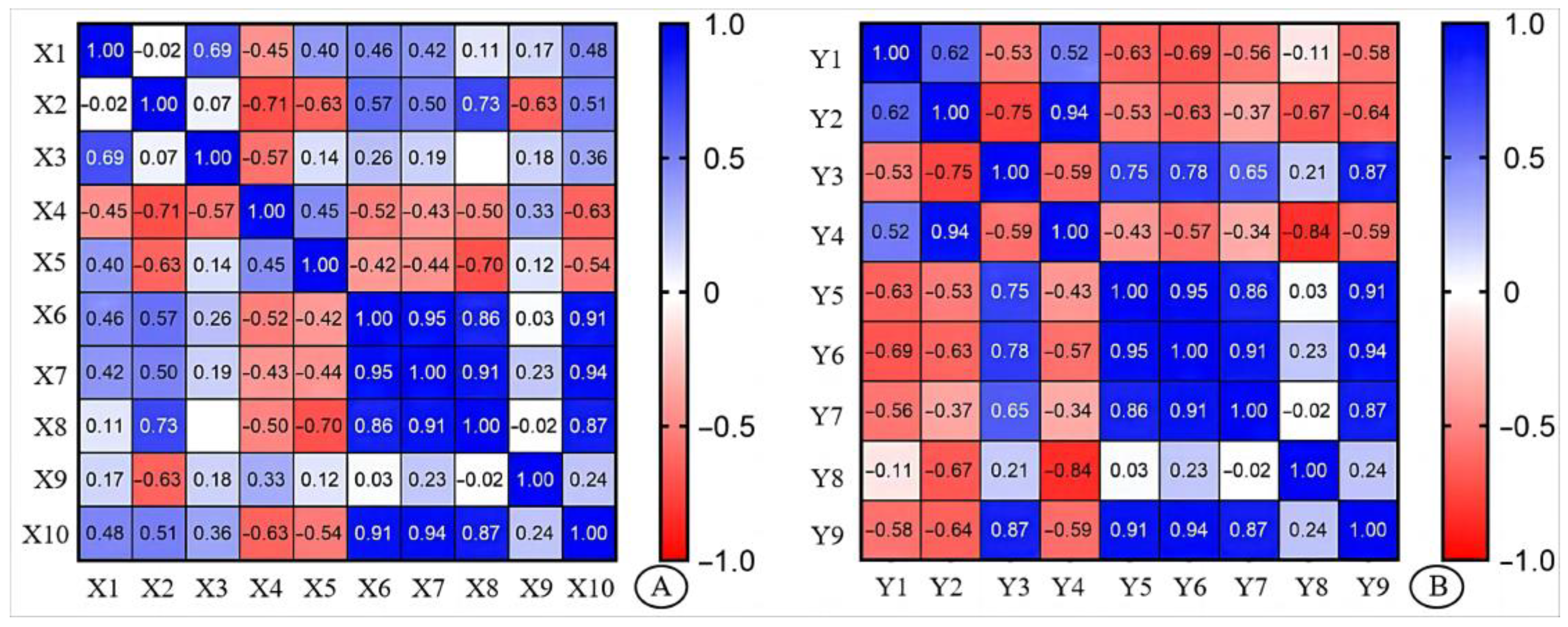 Sustainability 15 14608 g012