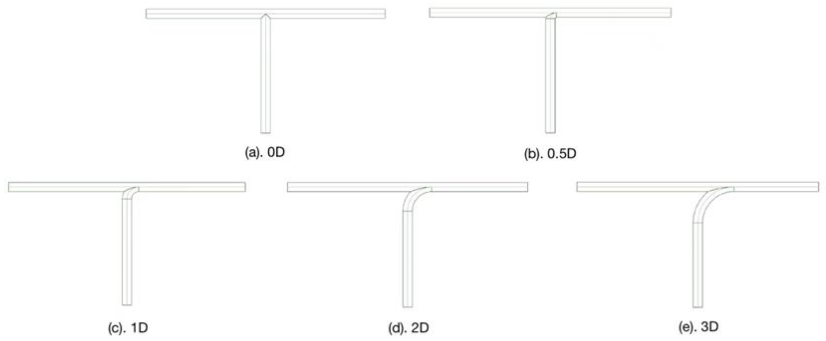 Sustainability 15 14611 g001