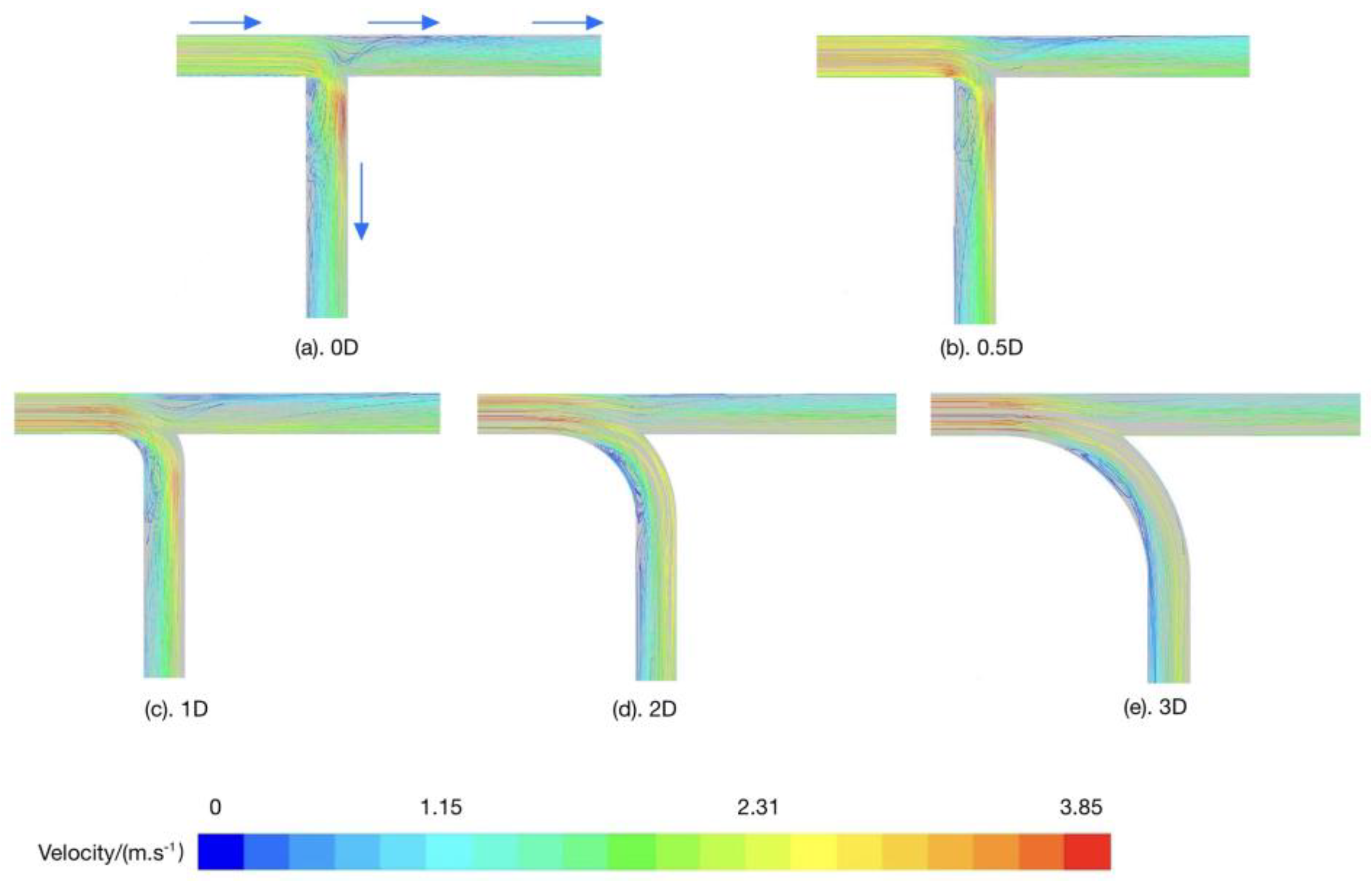 Sustainability 15 14611 g008