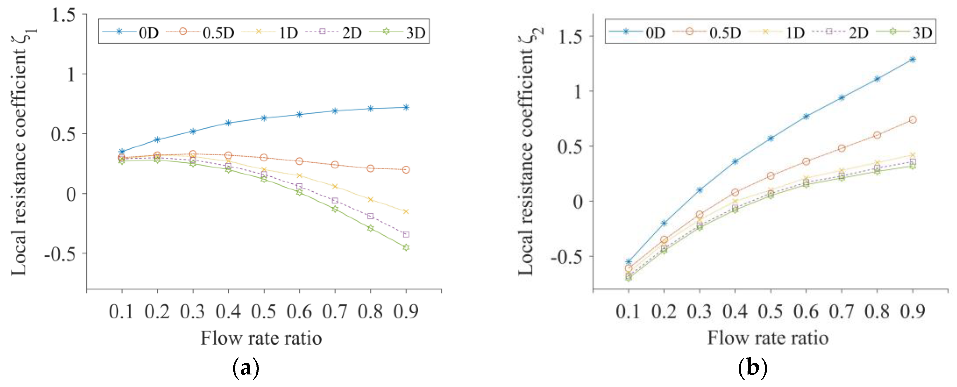 Sustainability 15 14611 g012