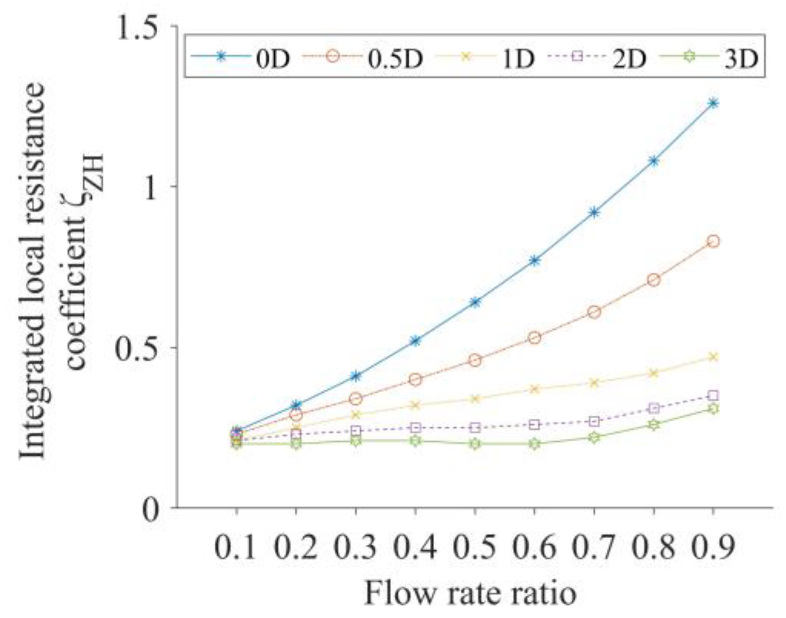Sustainability 15 14611 g016