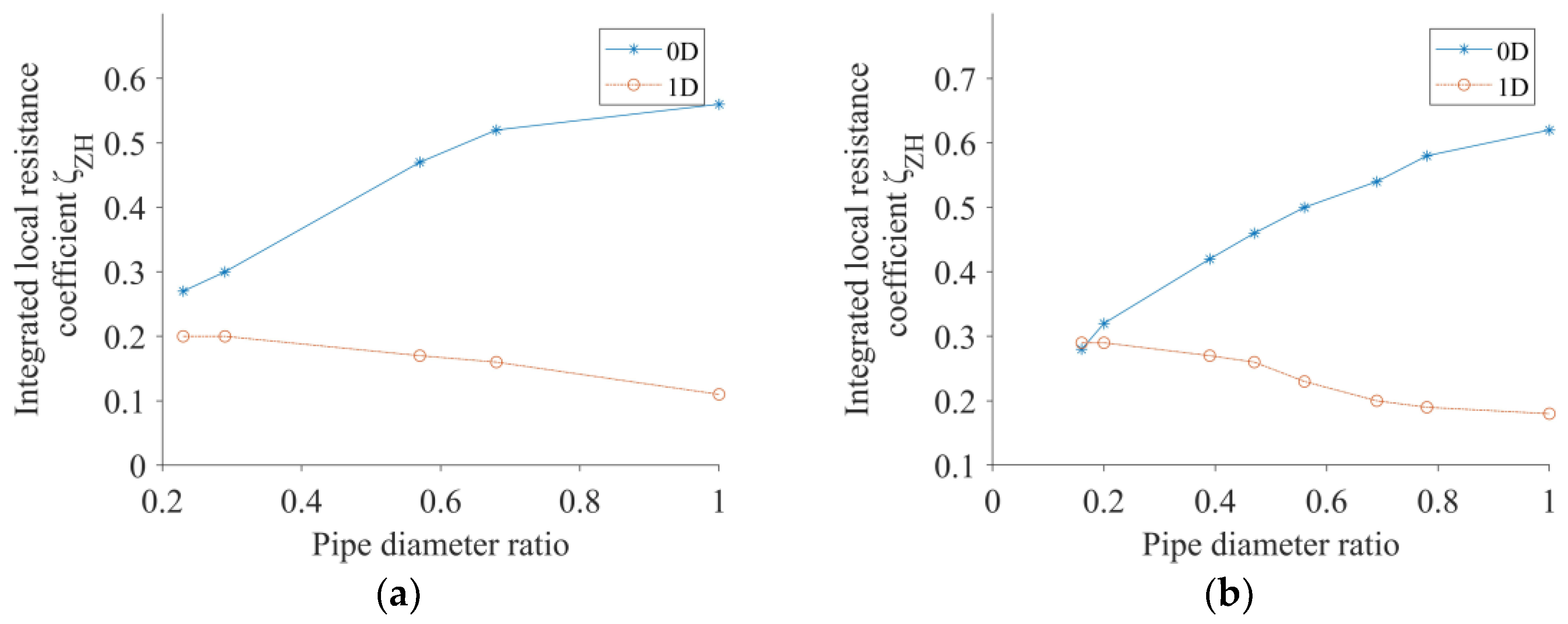 Sustainability 15 14611 g018