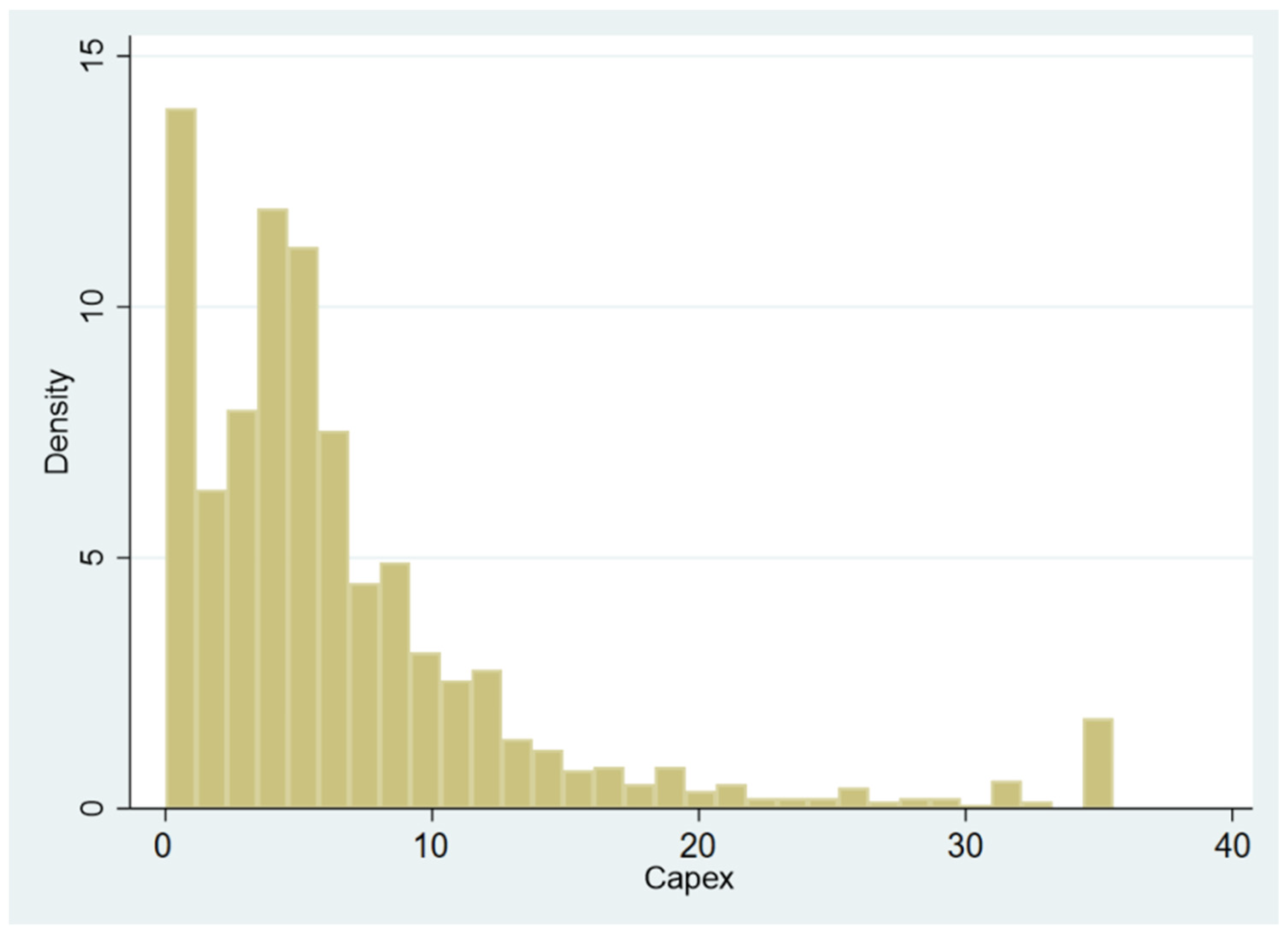 Sustainability 15 14612 g0a1