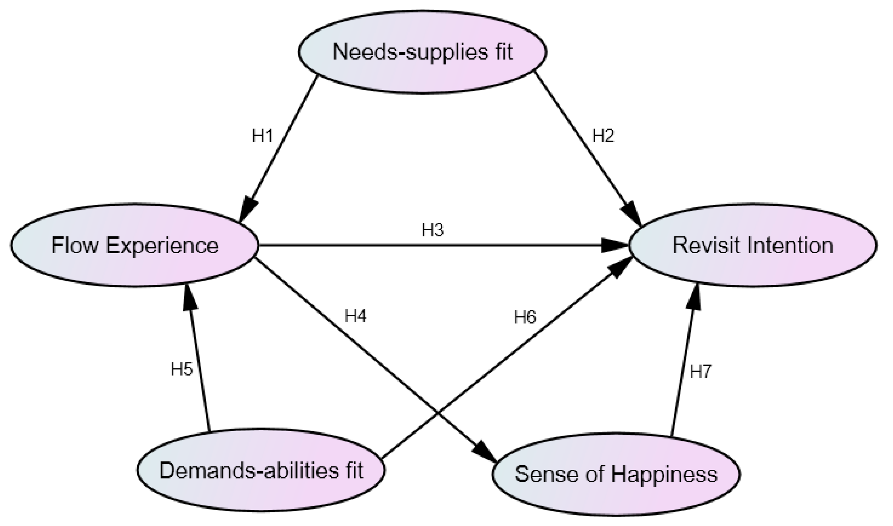 Sustainability 15 14614 g001