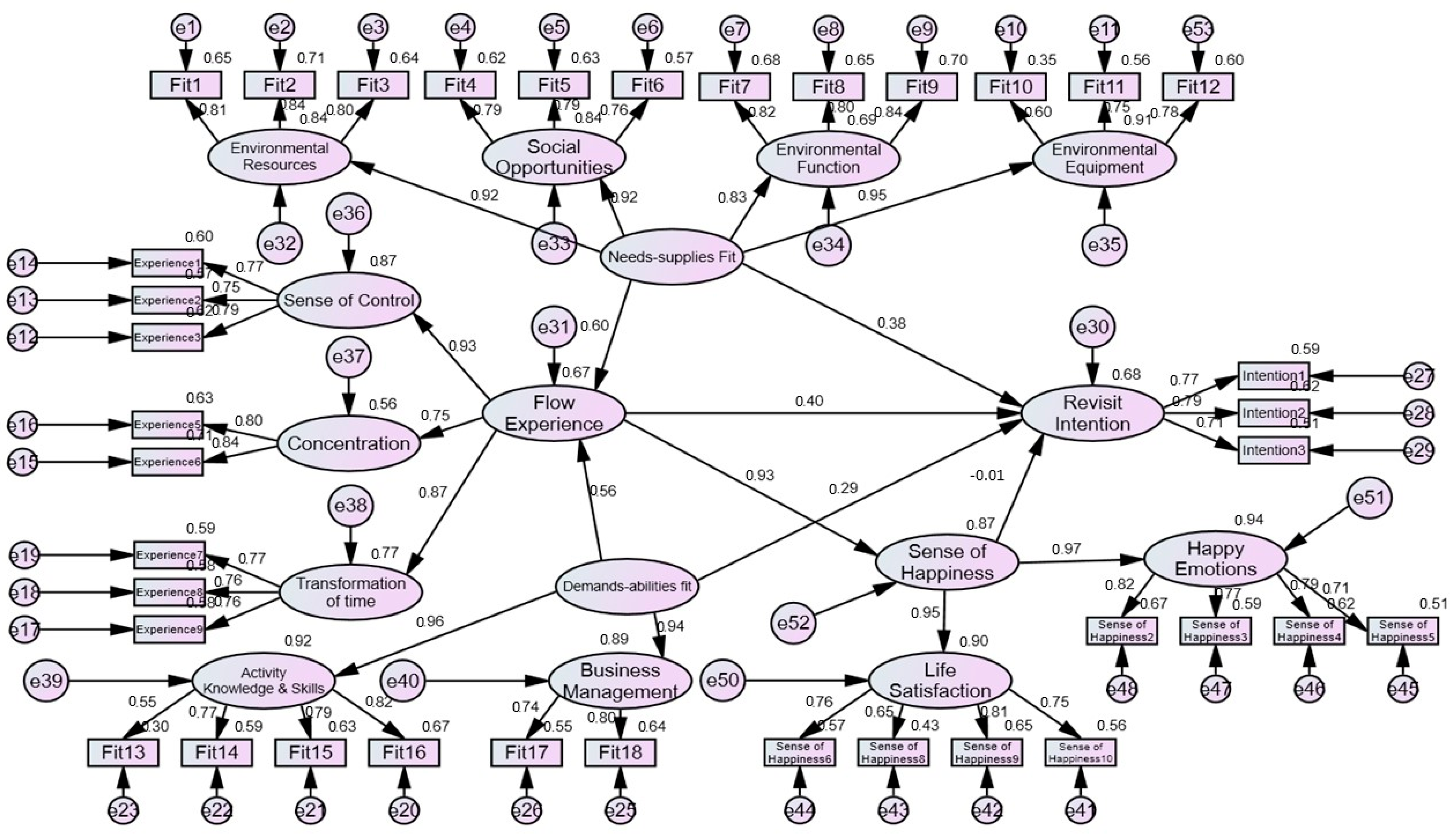 Sustainability 15 14614 g002