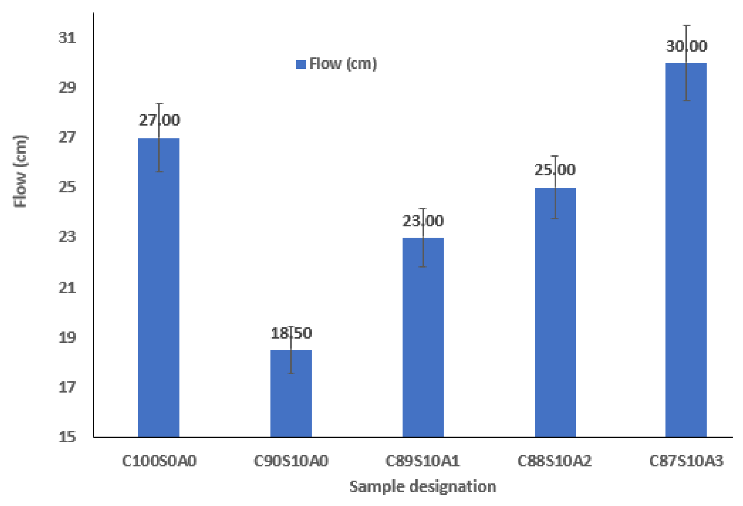 Sustainability 15 14615 g003