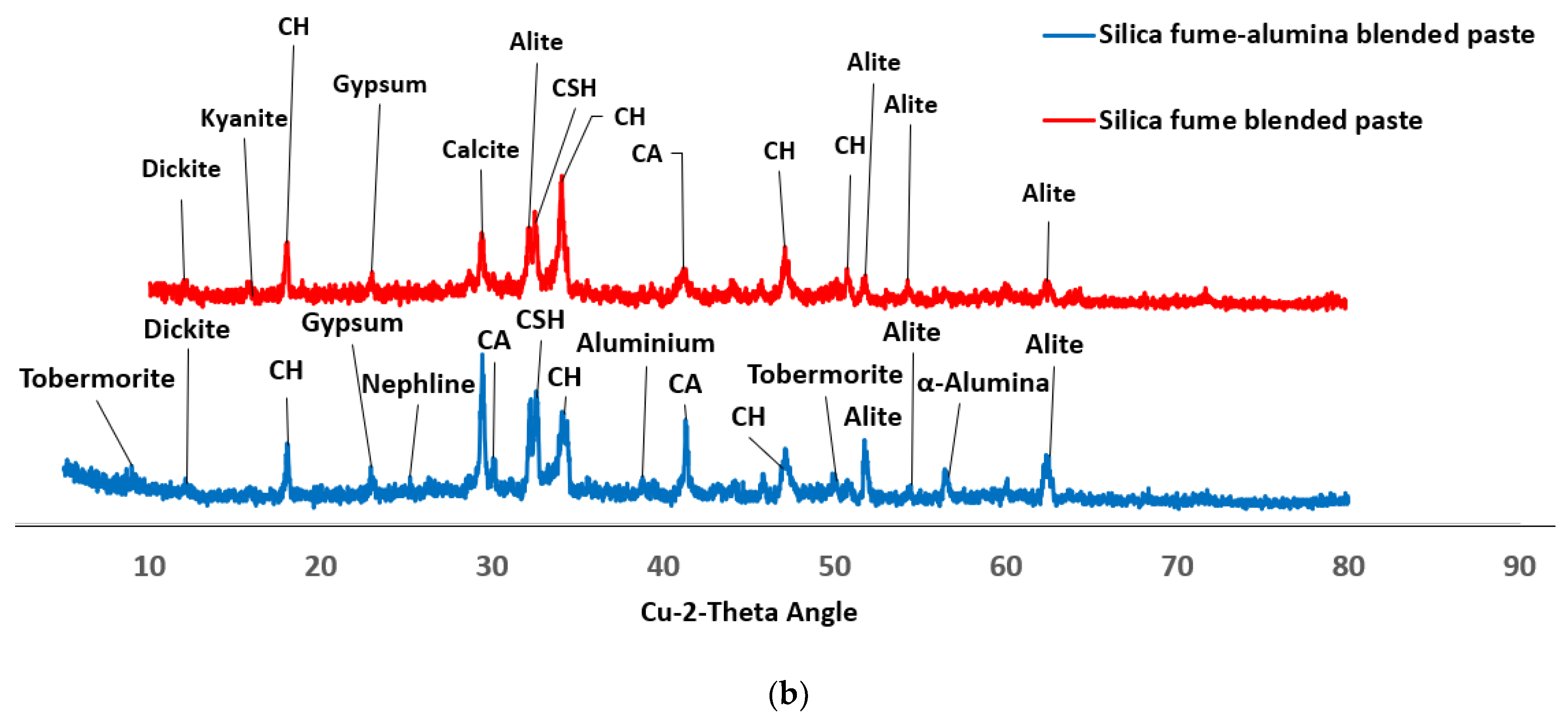 Sustainability 15 14615 g006b