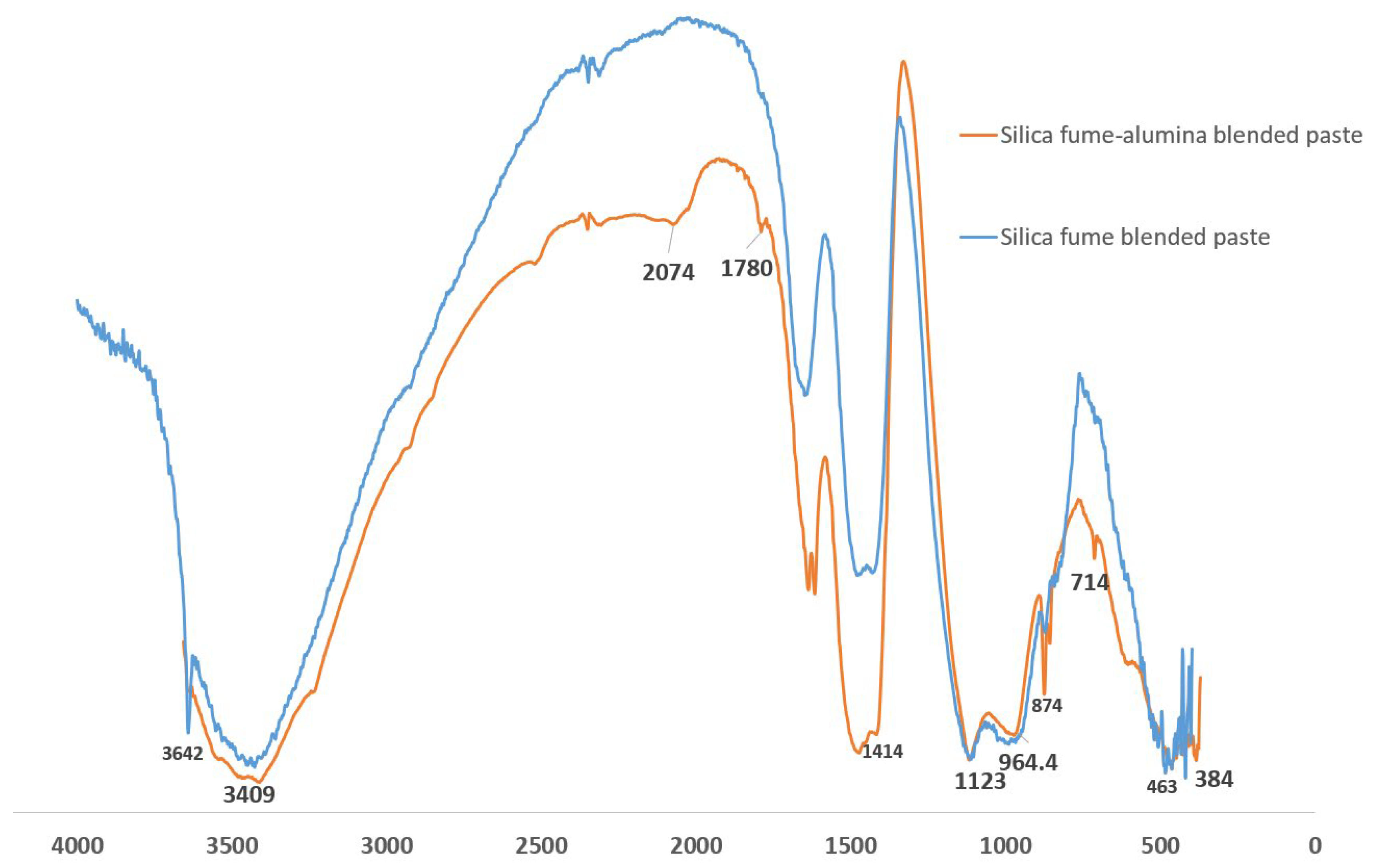 Sustainability 15 14615 g009