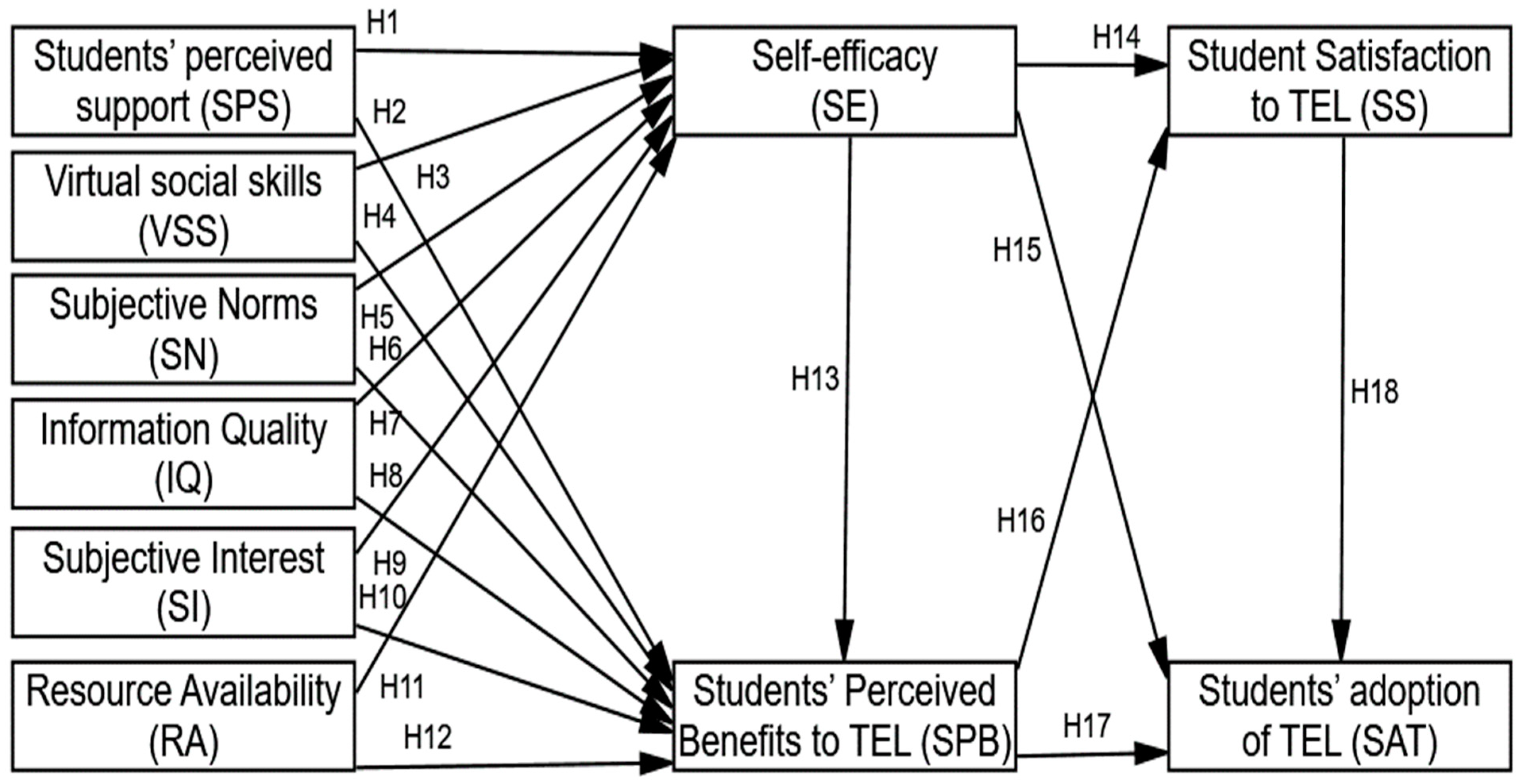 Sustainability 15 14617 g001