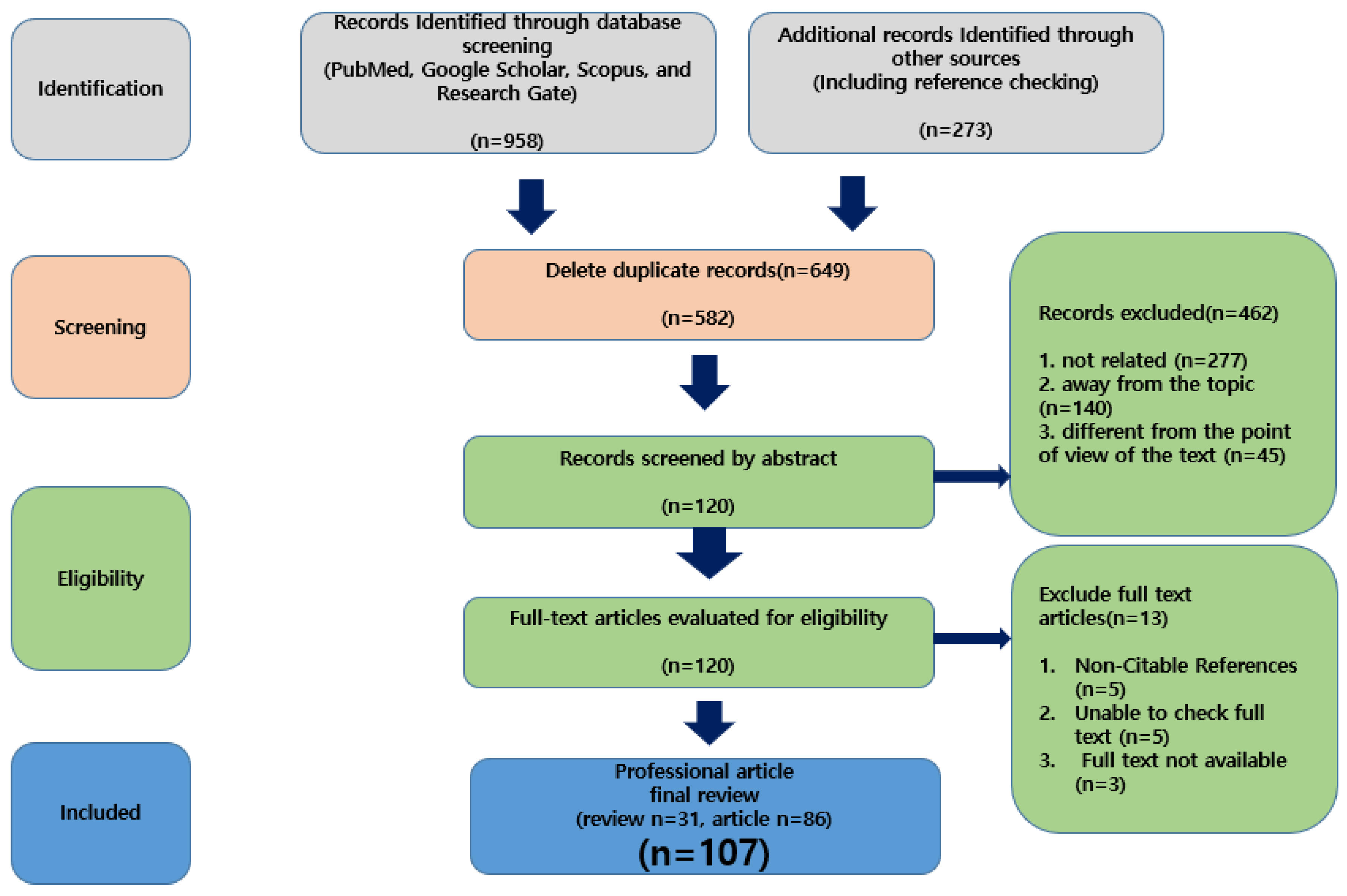 Sustainability 15 14619 g001