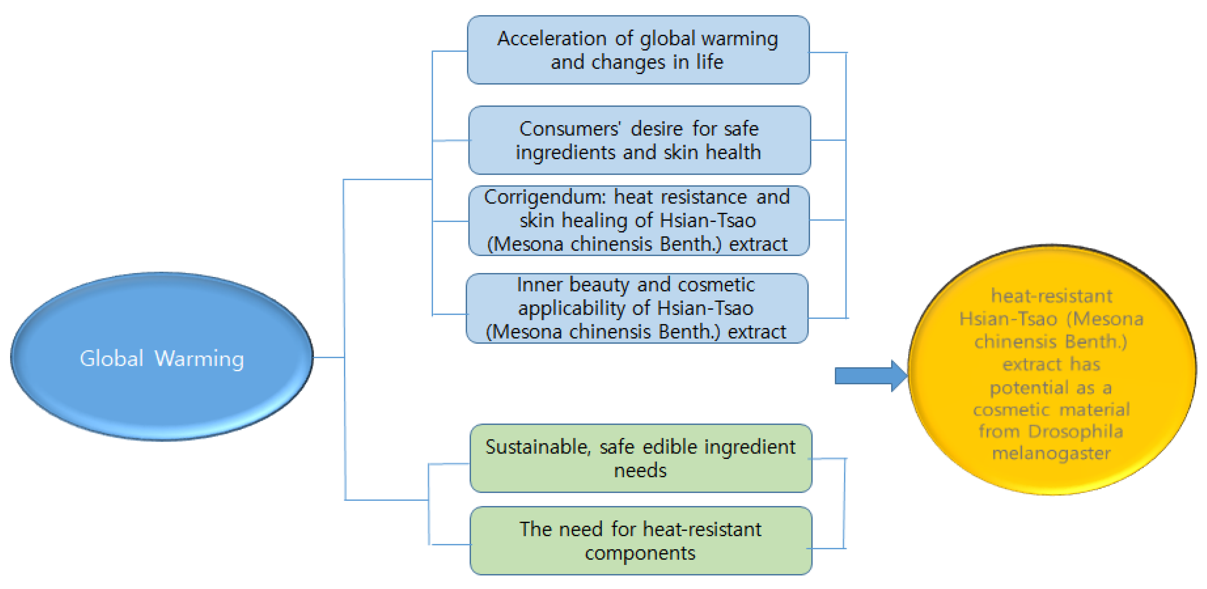 Sustainability 15 14619 g002