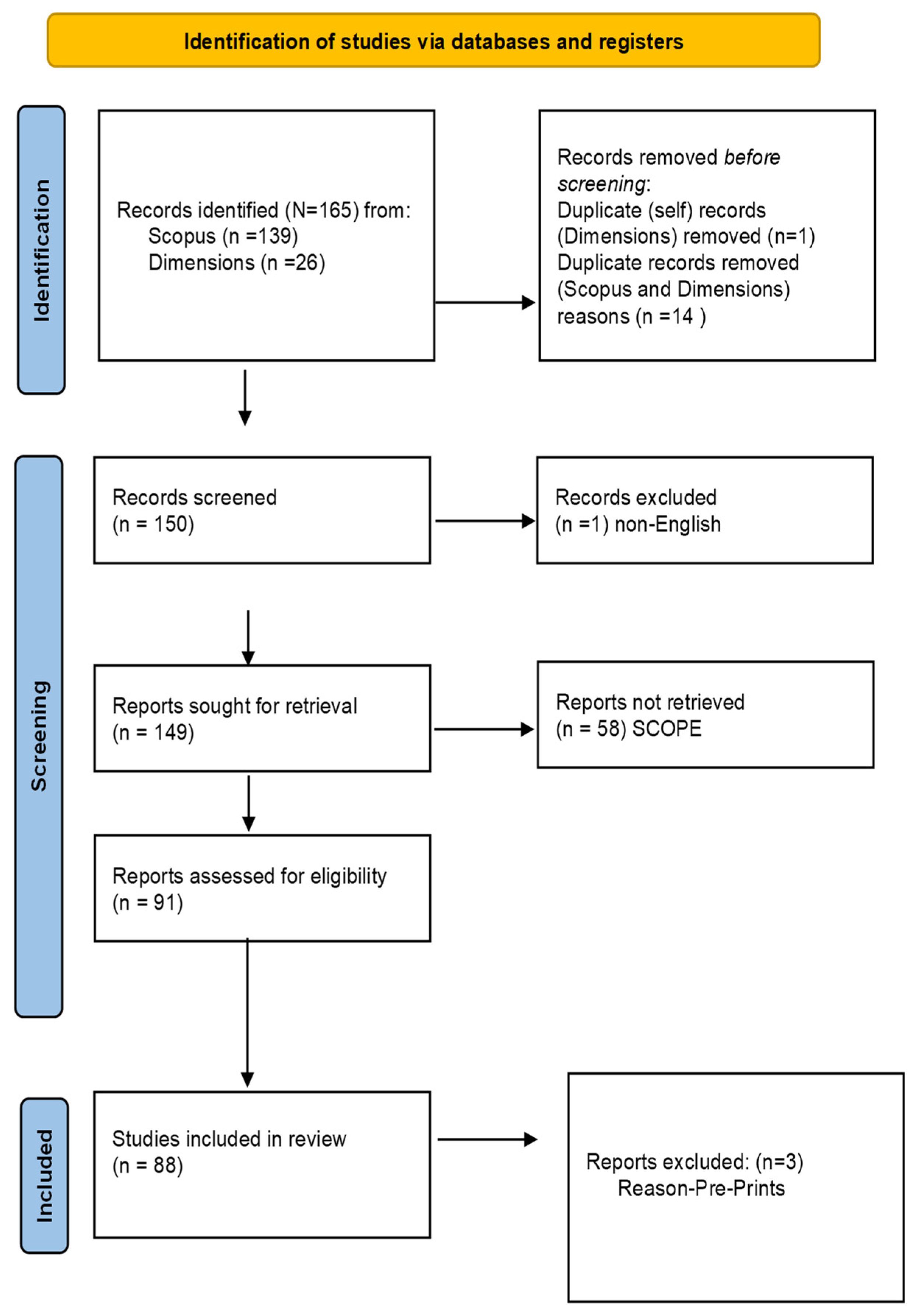 Sustainability 15 14621 g002