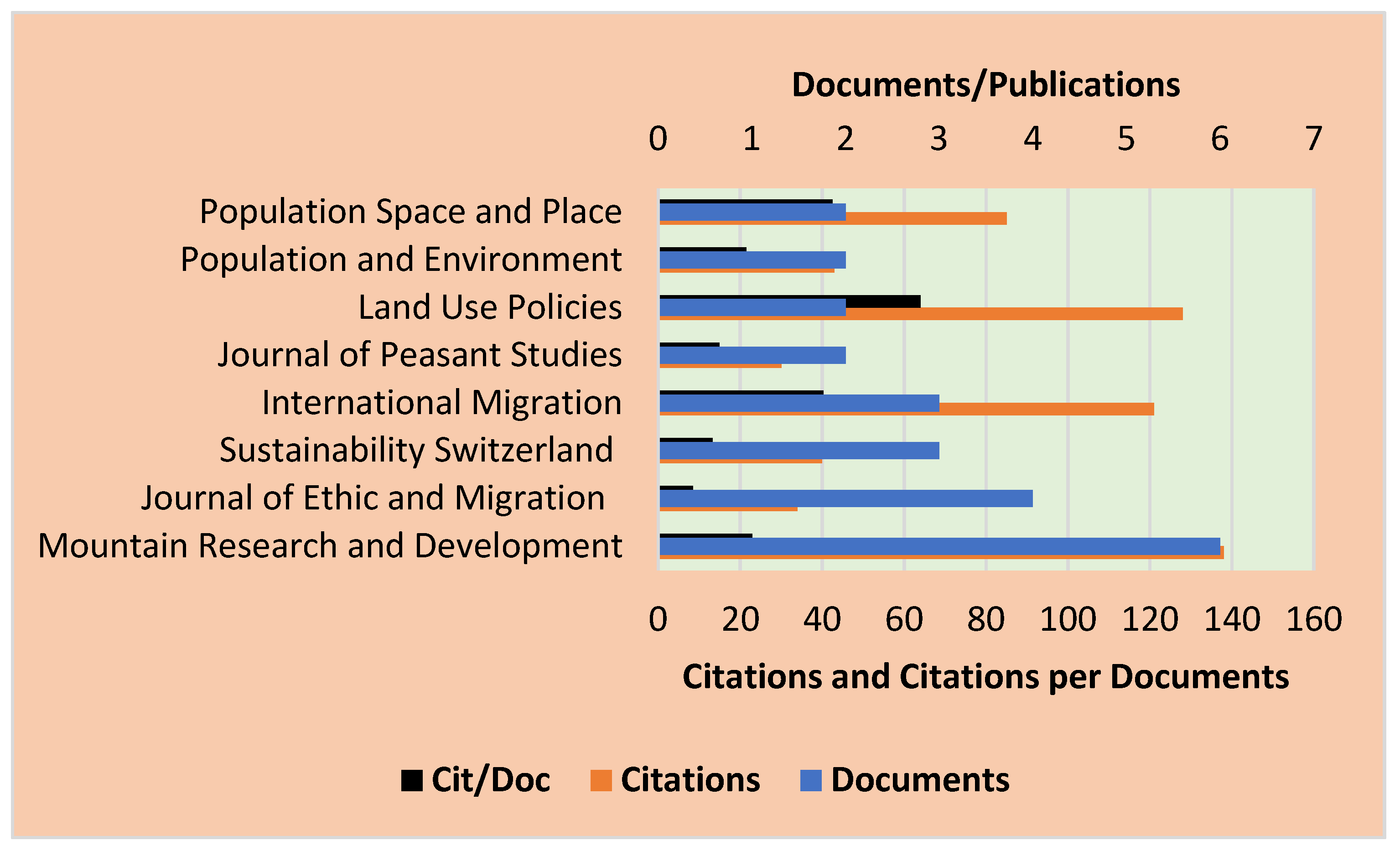 Sustainability 15 14621 g003