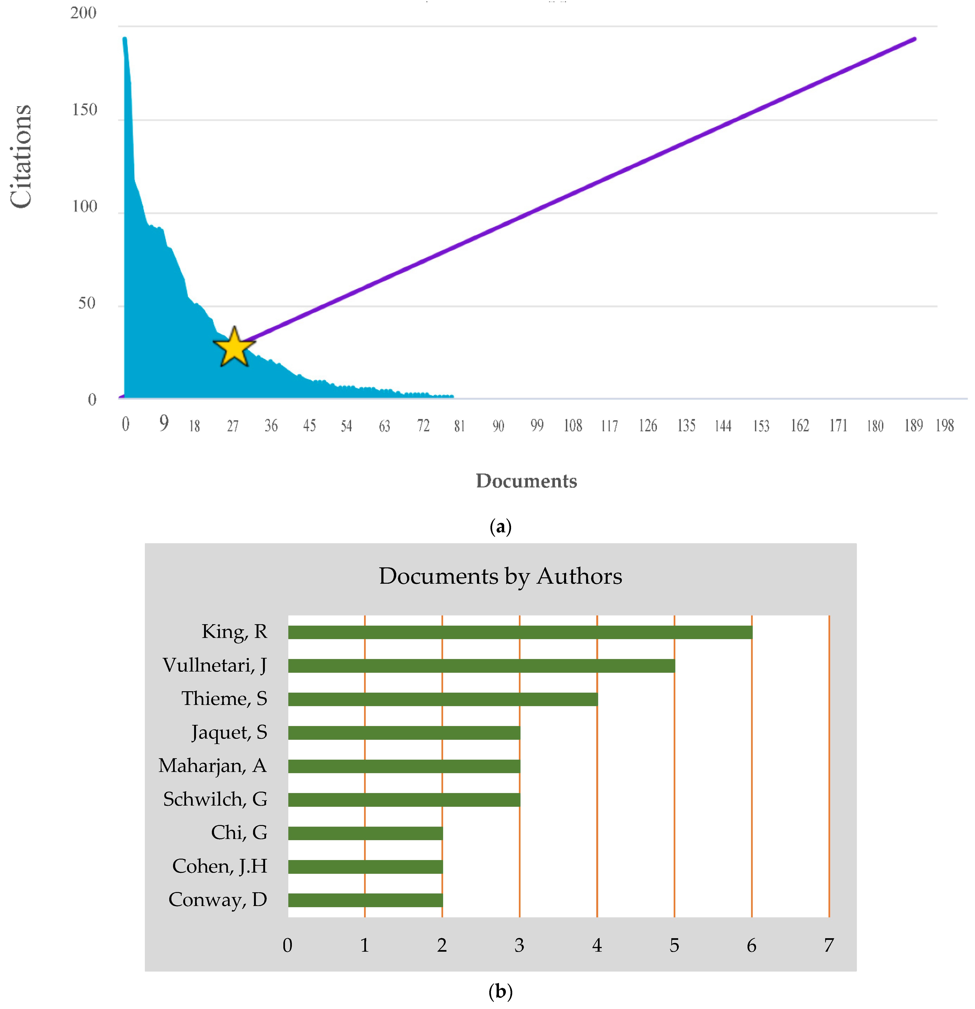 Sustainability 15 14621 g004