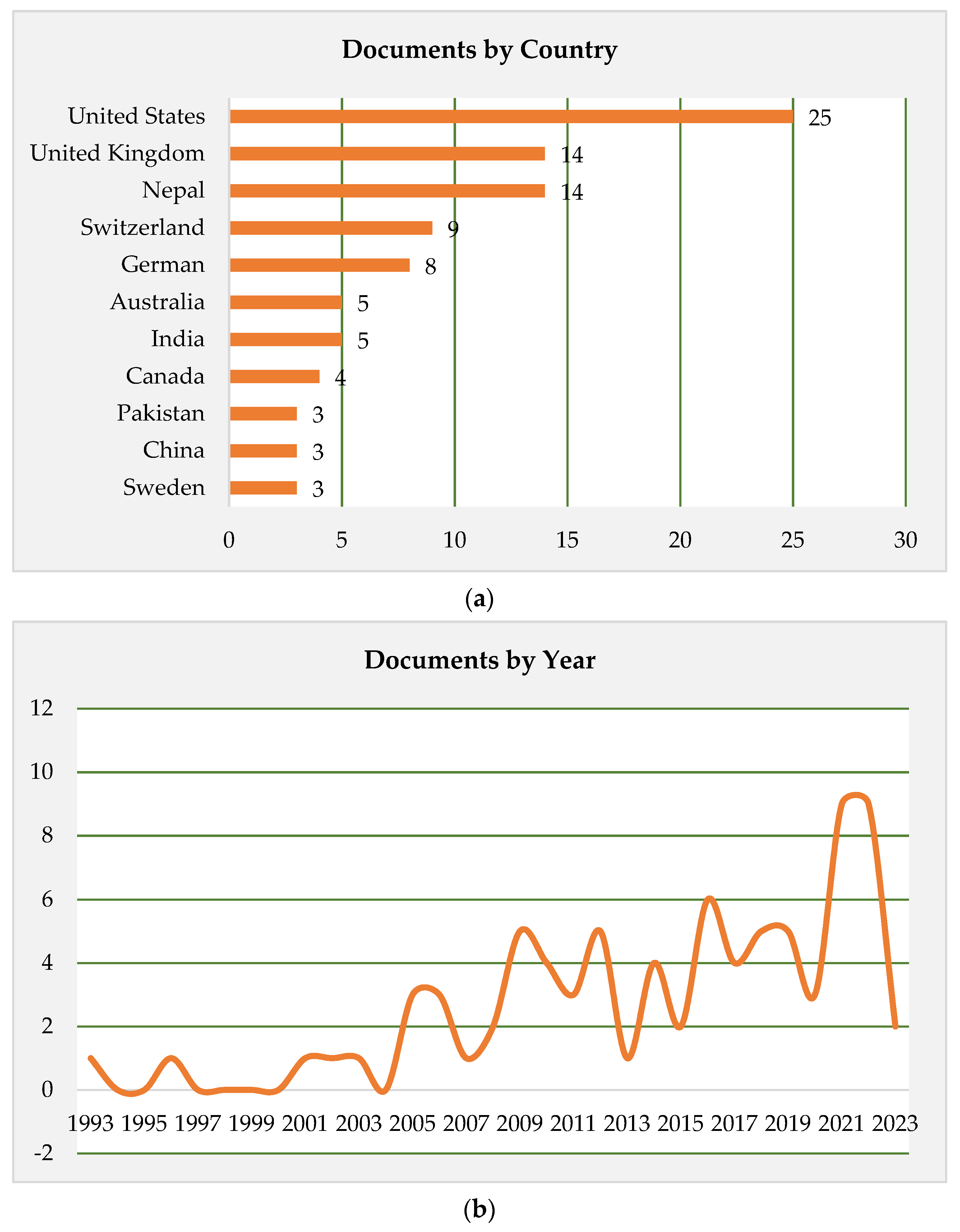 Hunter x Hunter (1999-2001) ratings - Rating Graph