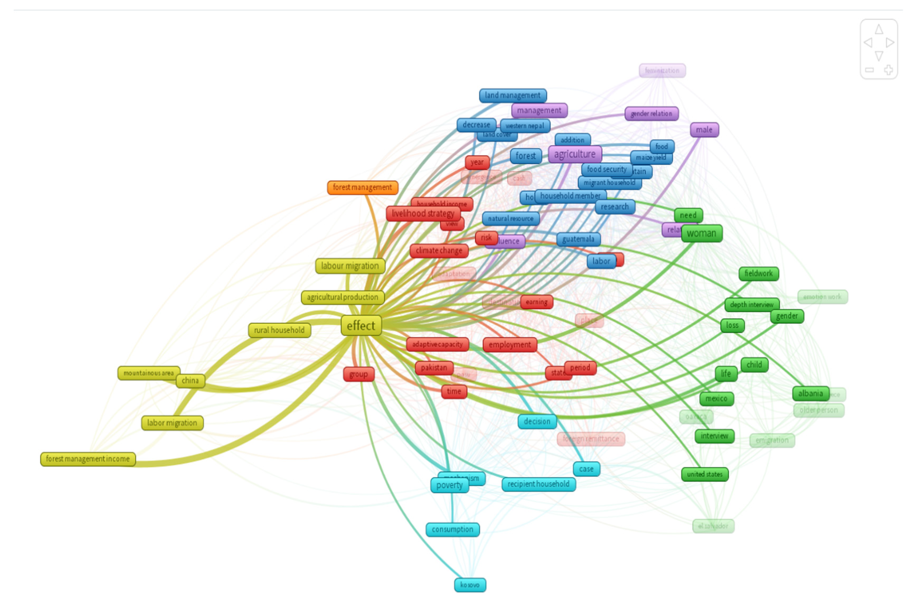 Sustainability 15 14621 g007