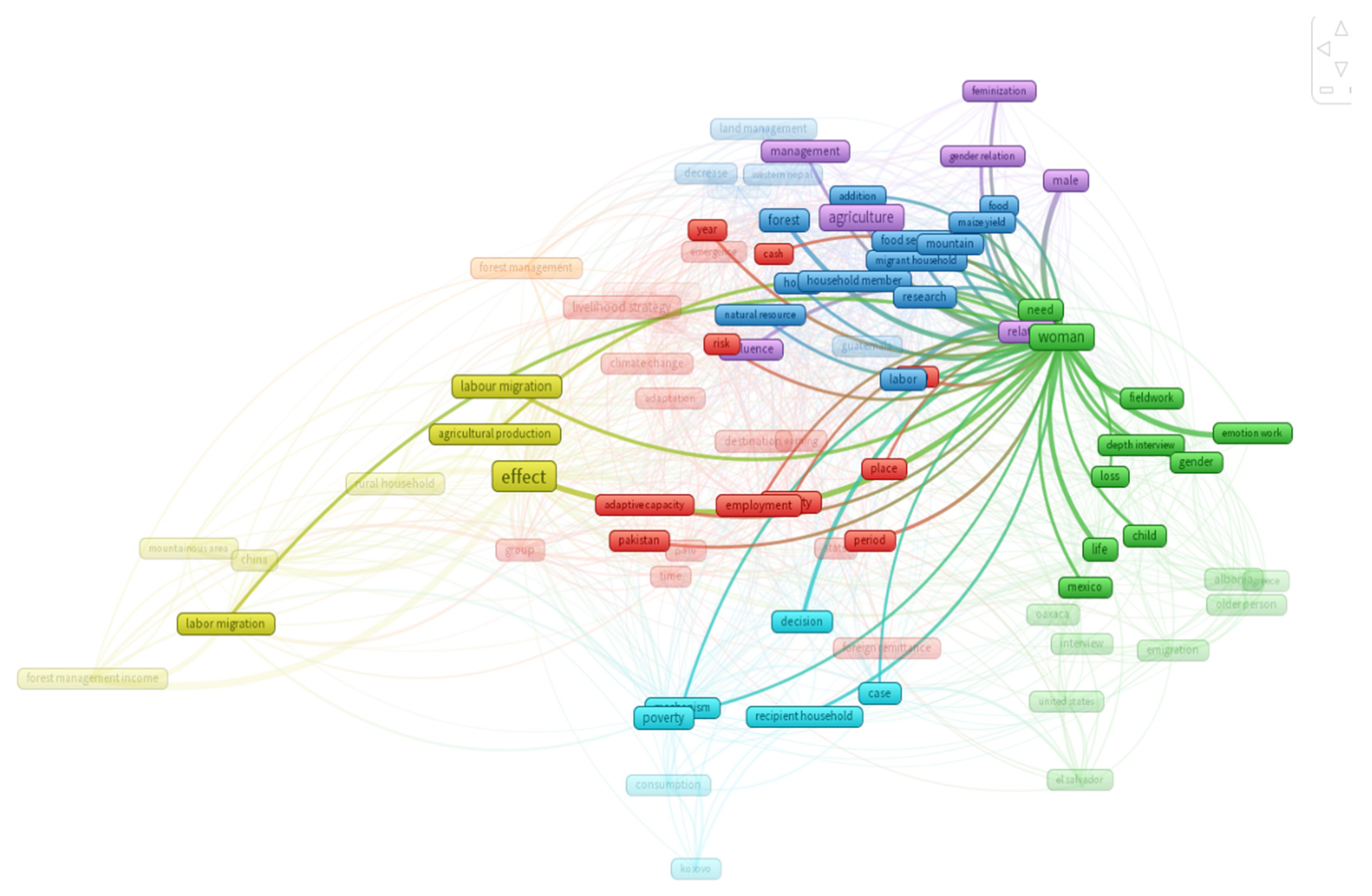 Sustainability 15 14621 g008