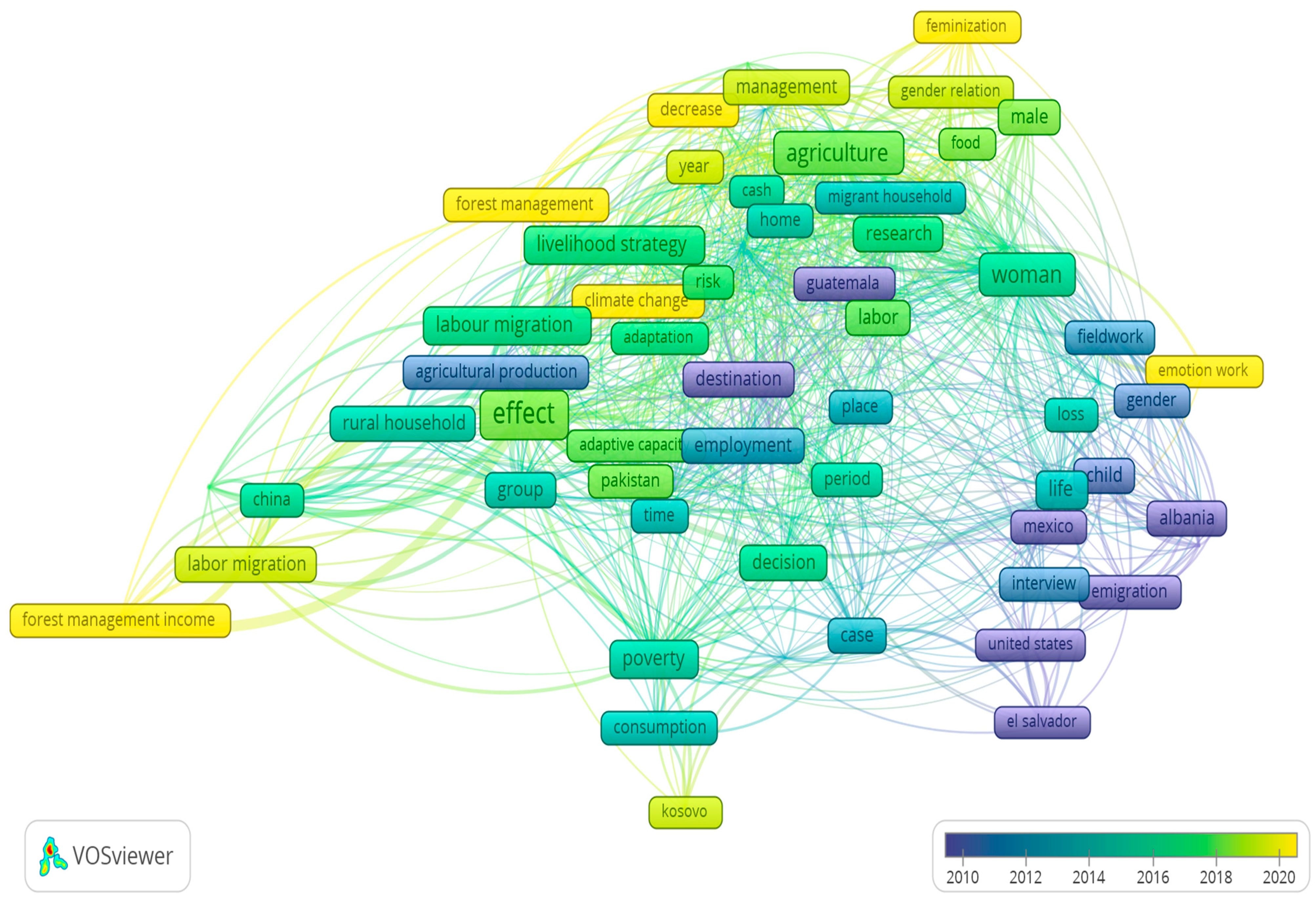 Sustainability 15 14621 g010