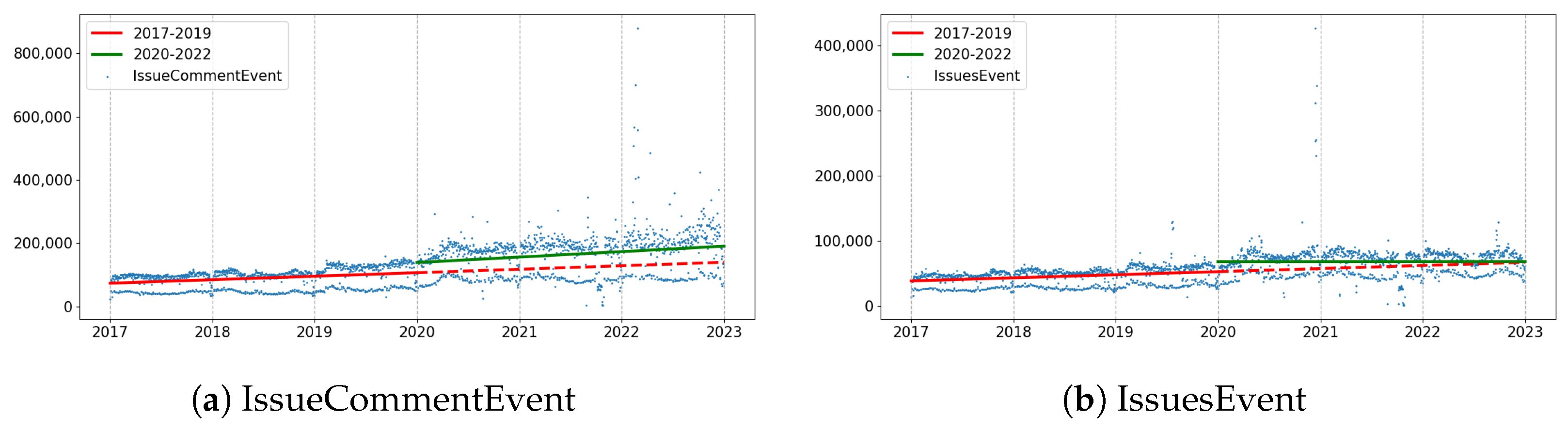 Octoverse 2022: 10 years of tracking open source - The GitHub Blog