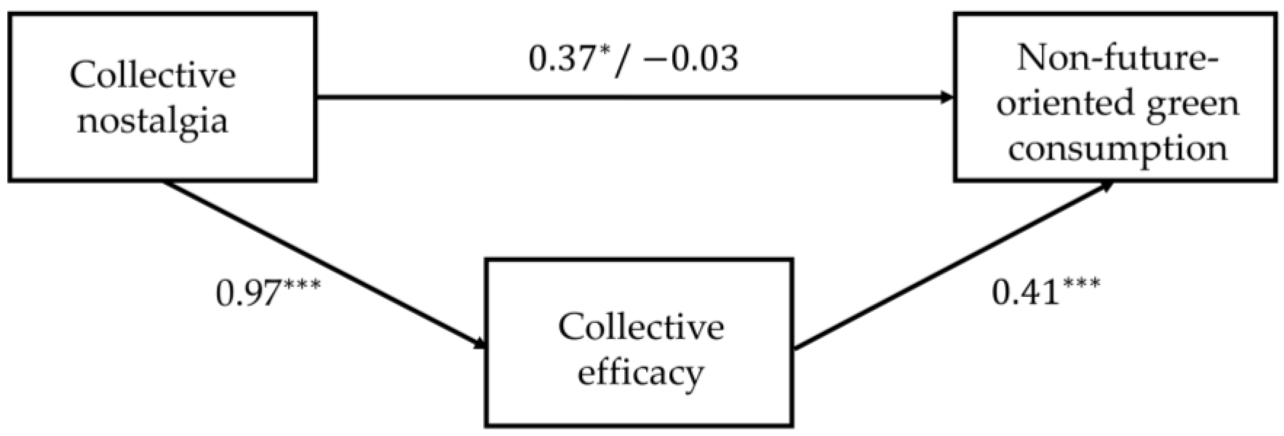 Sustainability 15 14624 g002