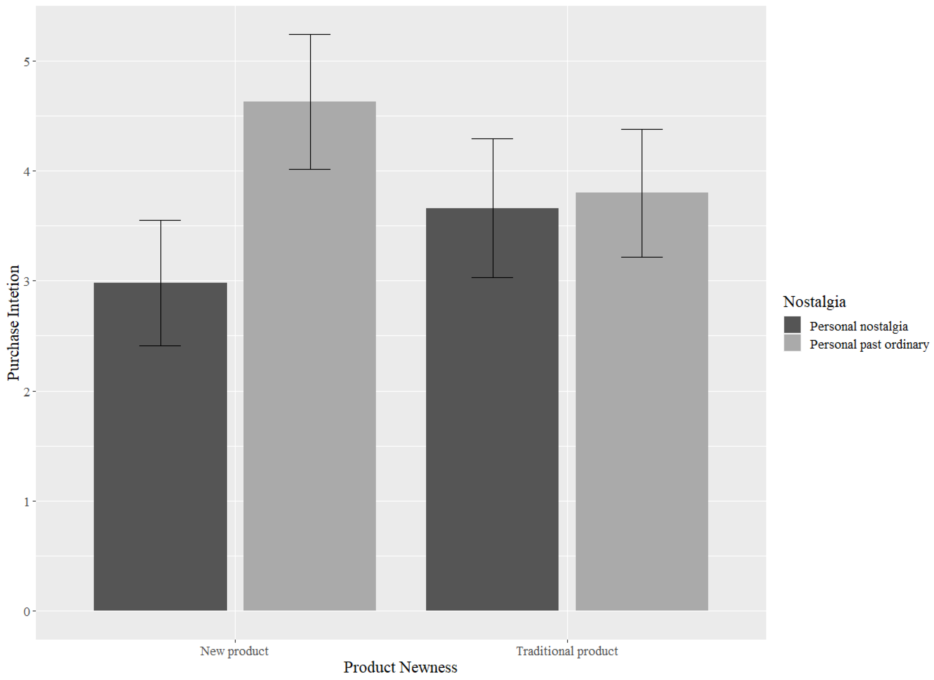 Sustainability 15 14624 g003