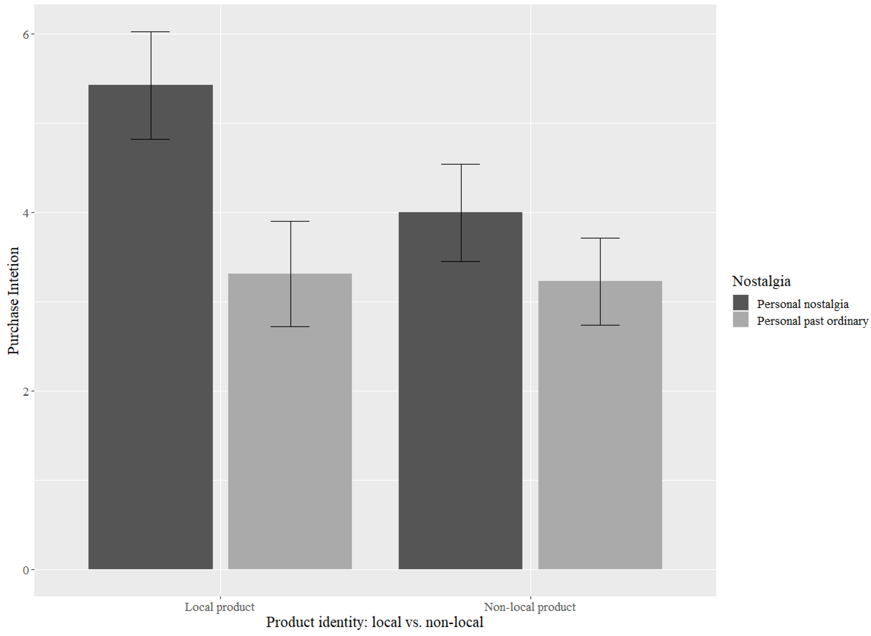Sustainability 15 14624 g004