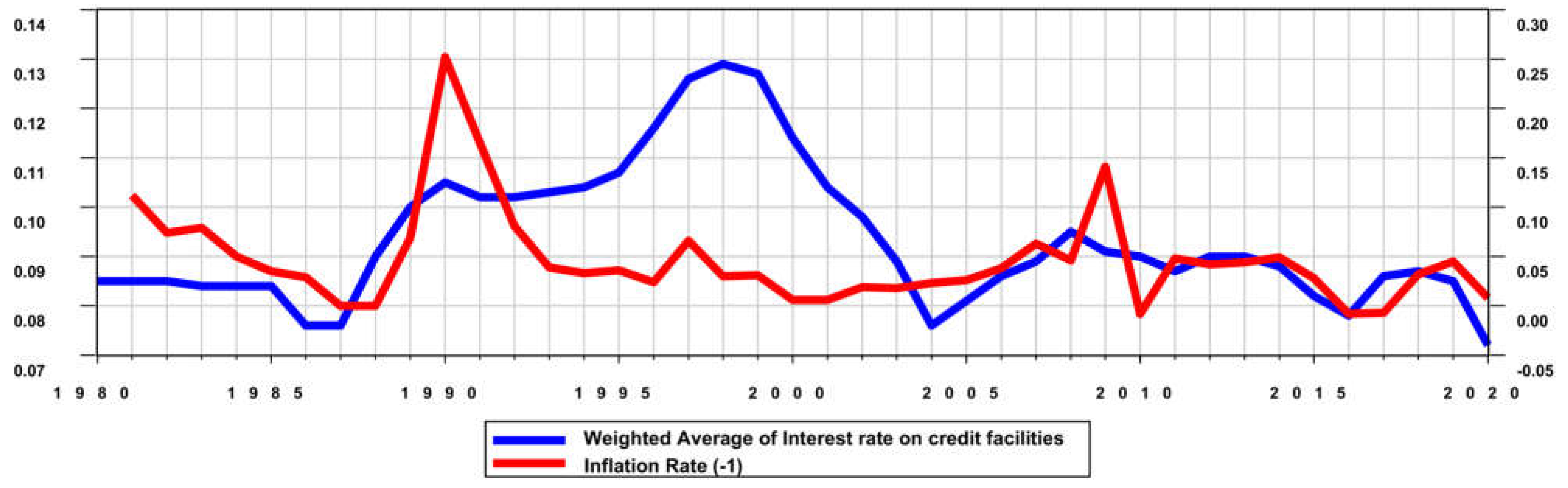 Sustainability 15 14625 g002