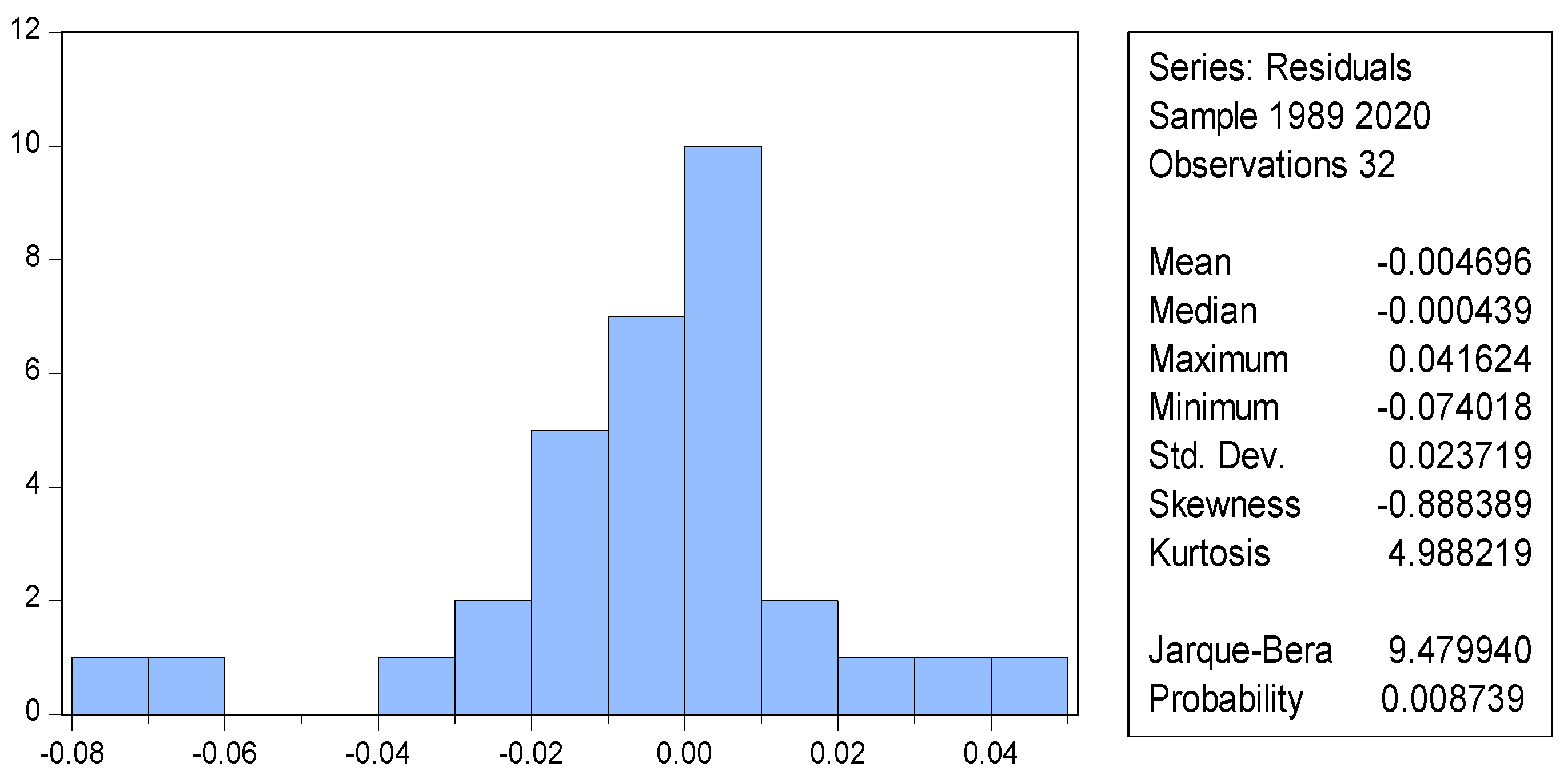 Sustainability 15 14625 g004