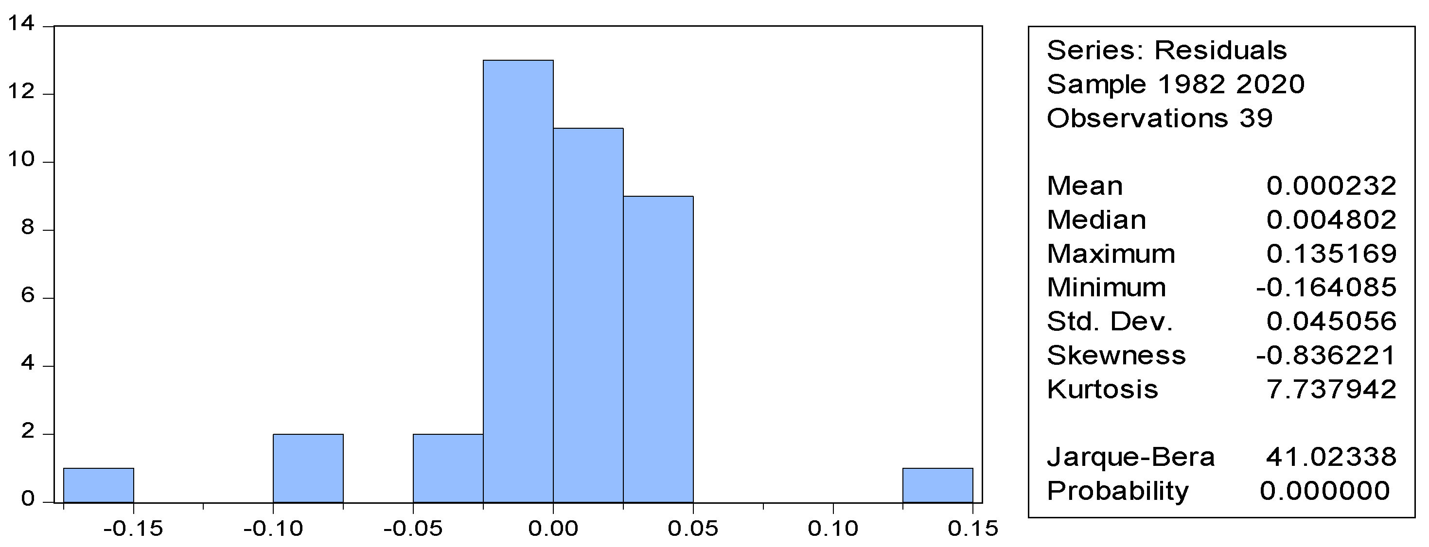 Sustainability 15 14625 g005