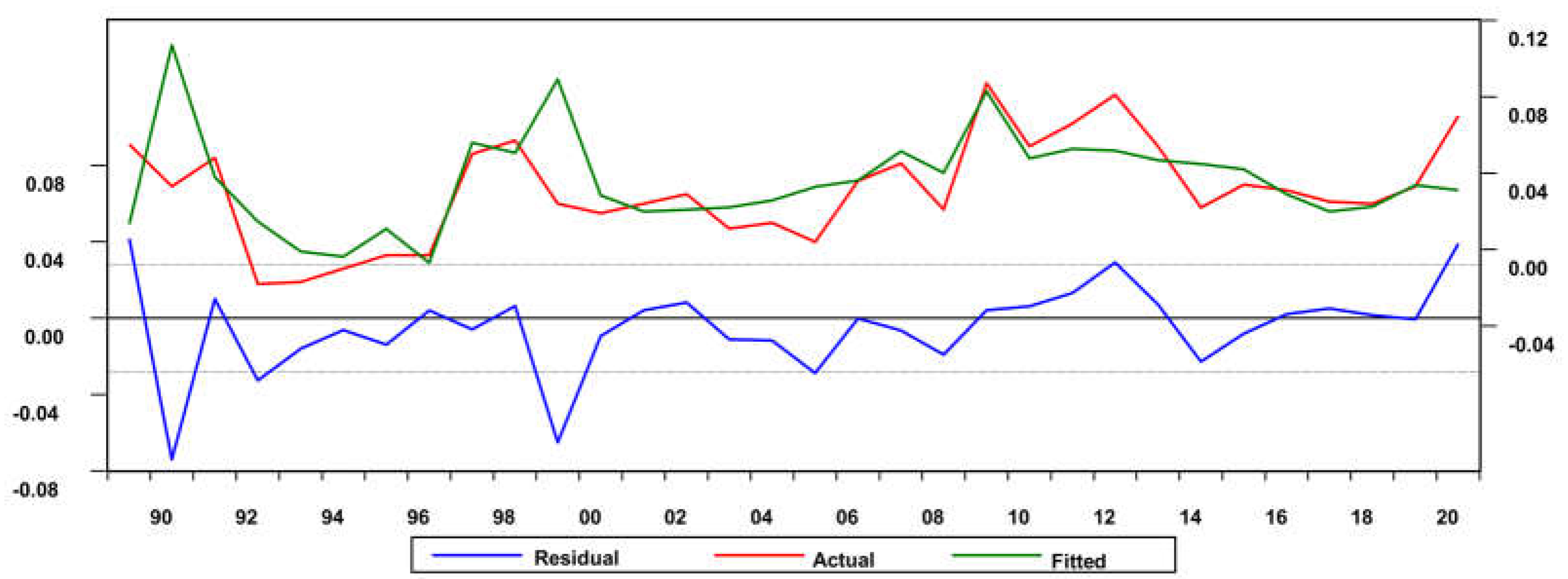Sustainability 15 14625 g007
