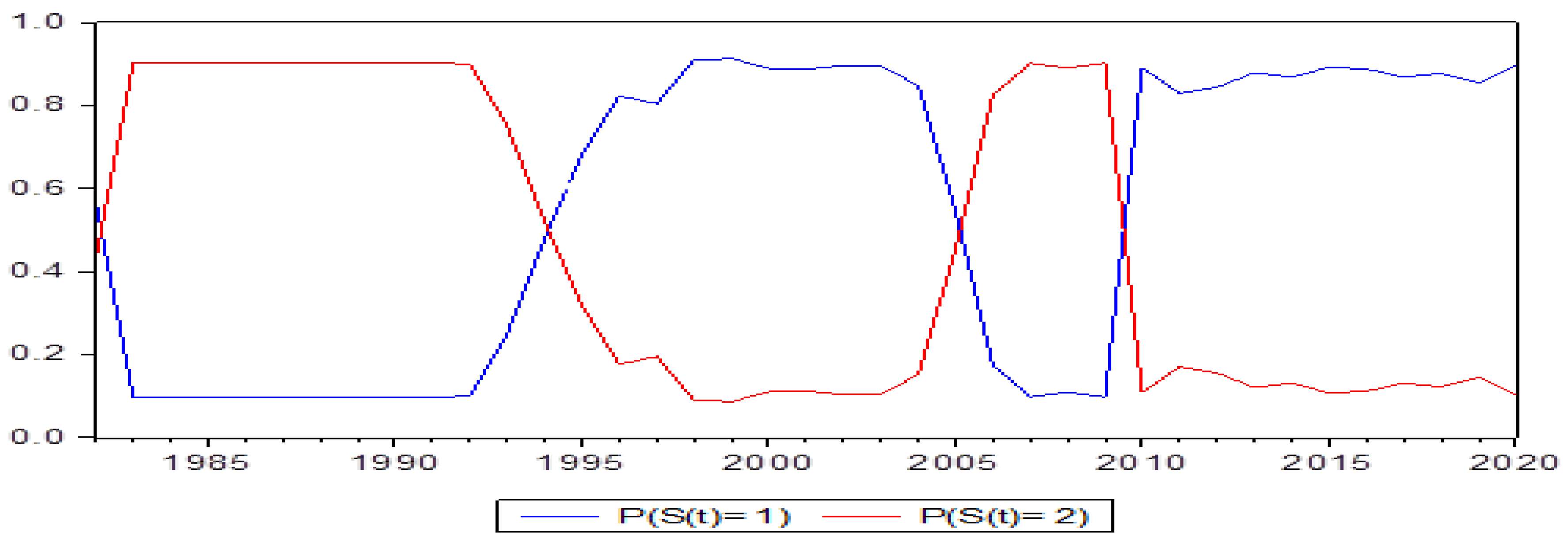 Sustainability 15 14625 g008