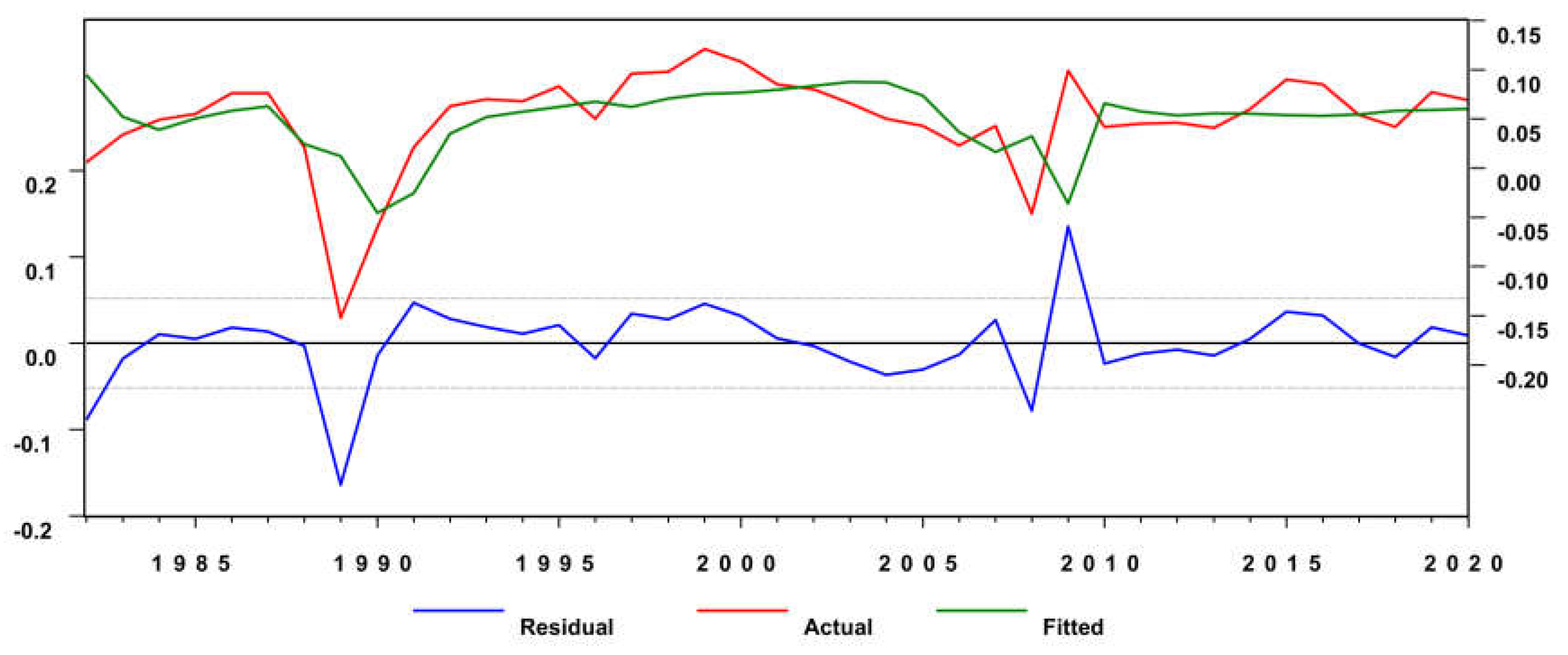 Sustainability 15 14625 g009