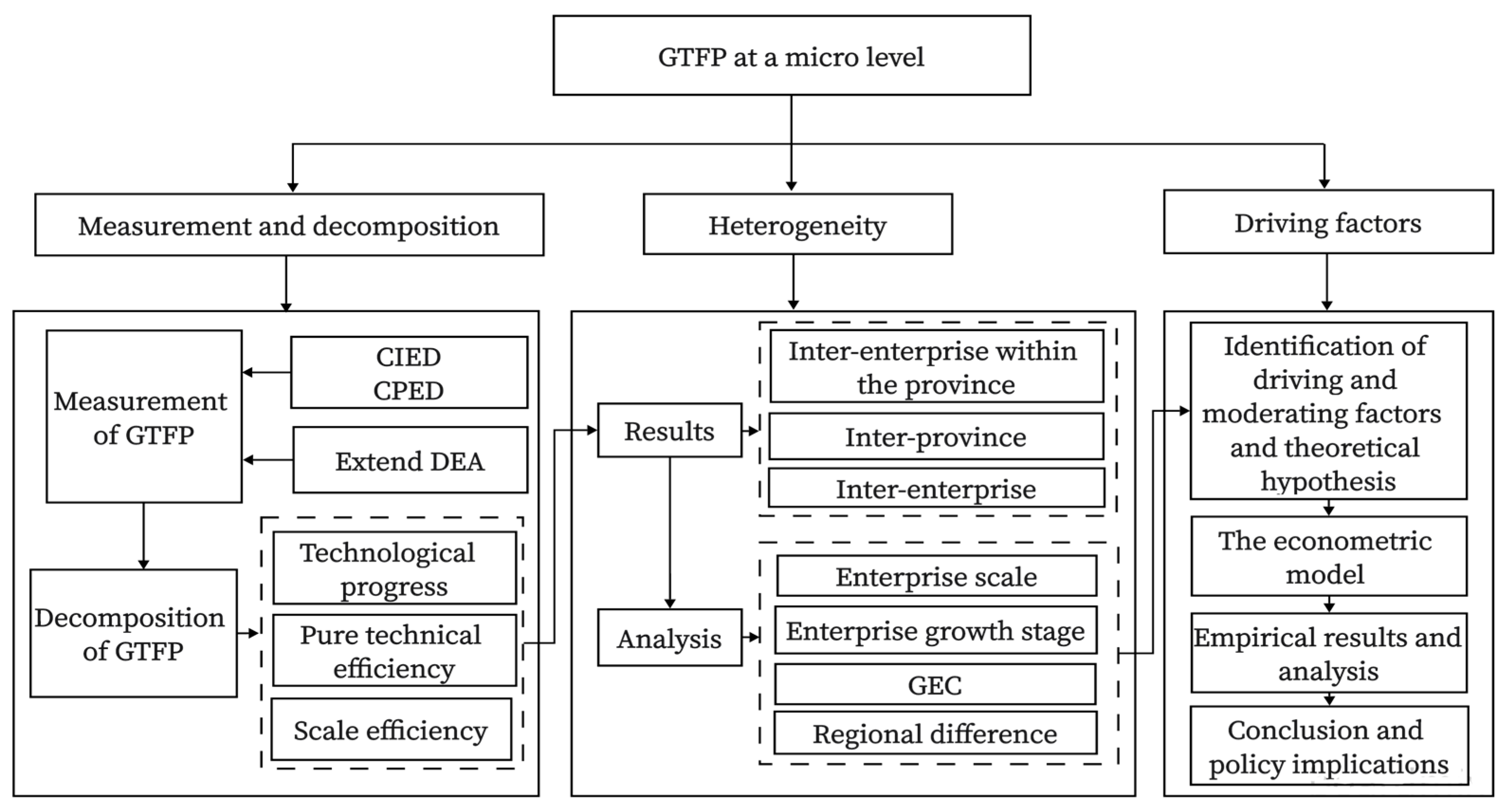 Sustainability 15 14626 g002
