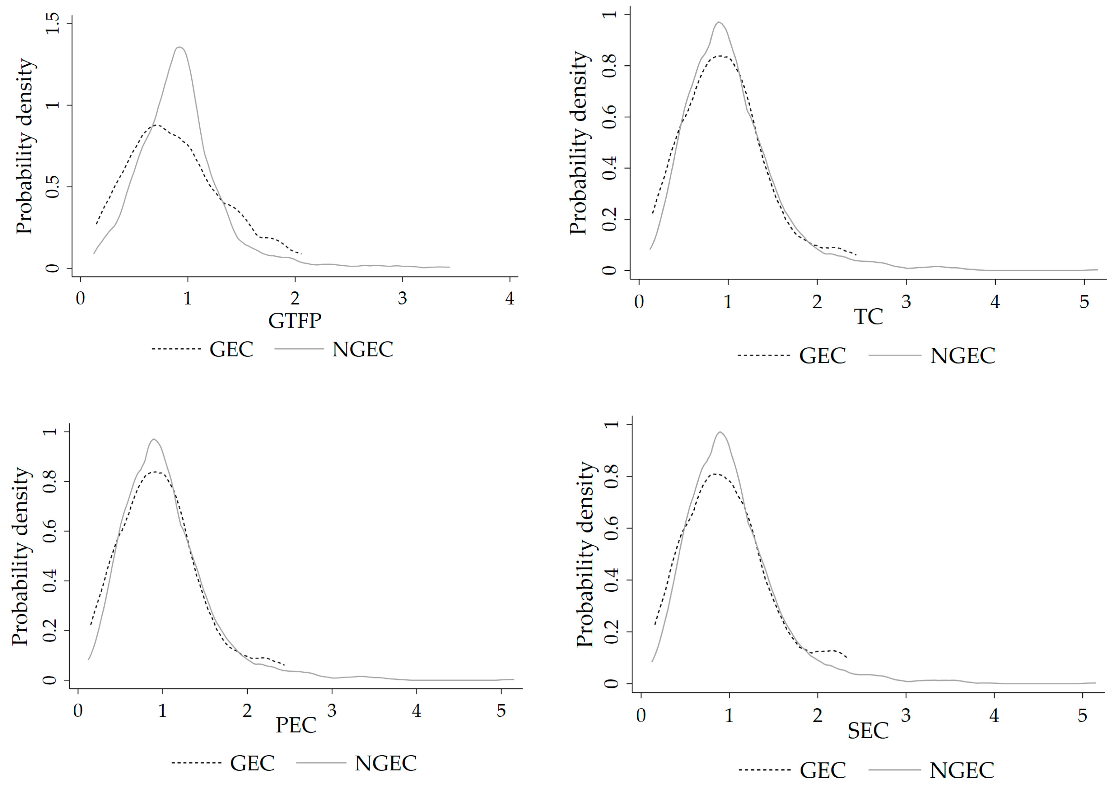 Sustainability 15 14626 g005