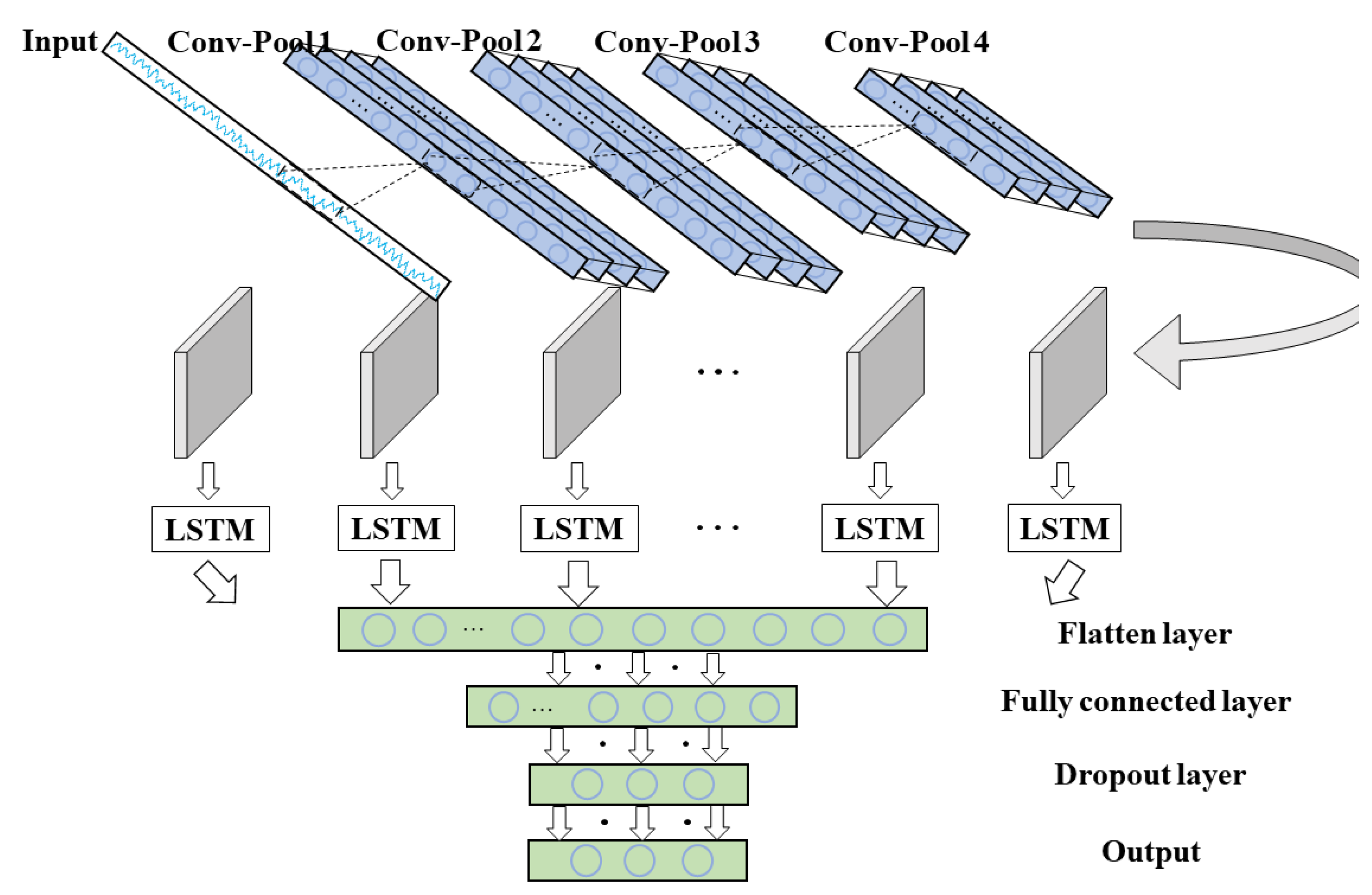 Sustainability 15 14628 g003