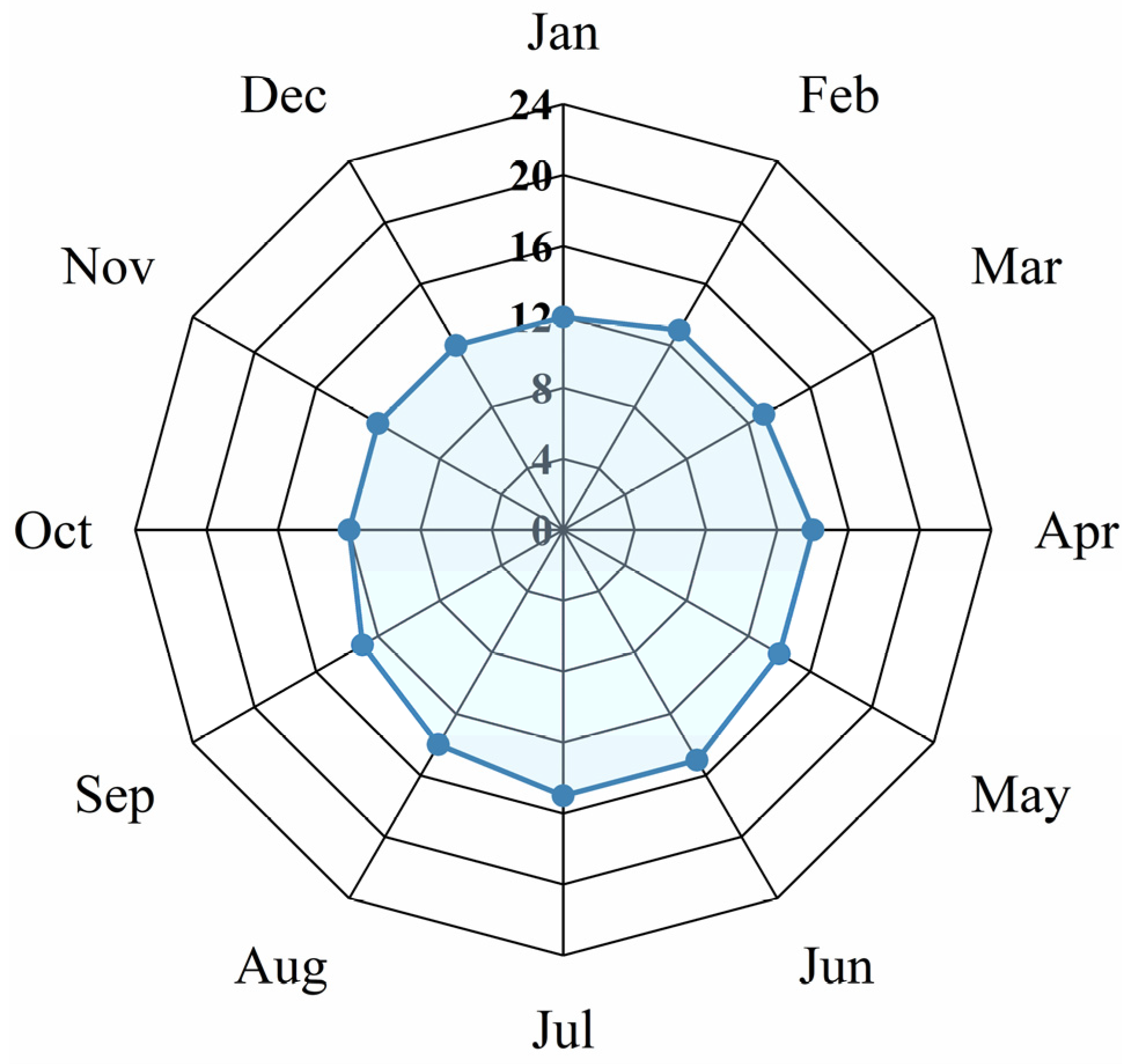 Sustainability 15 14628 g005