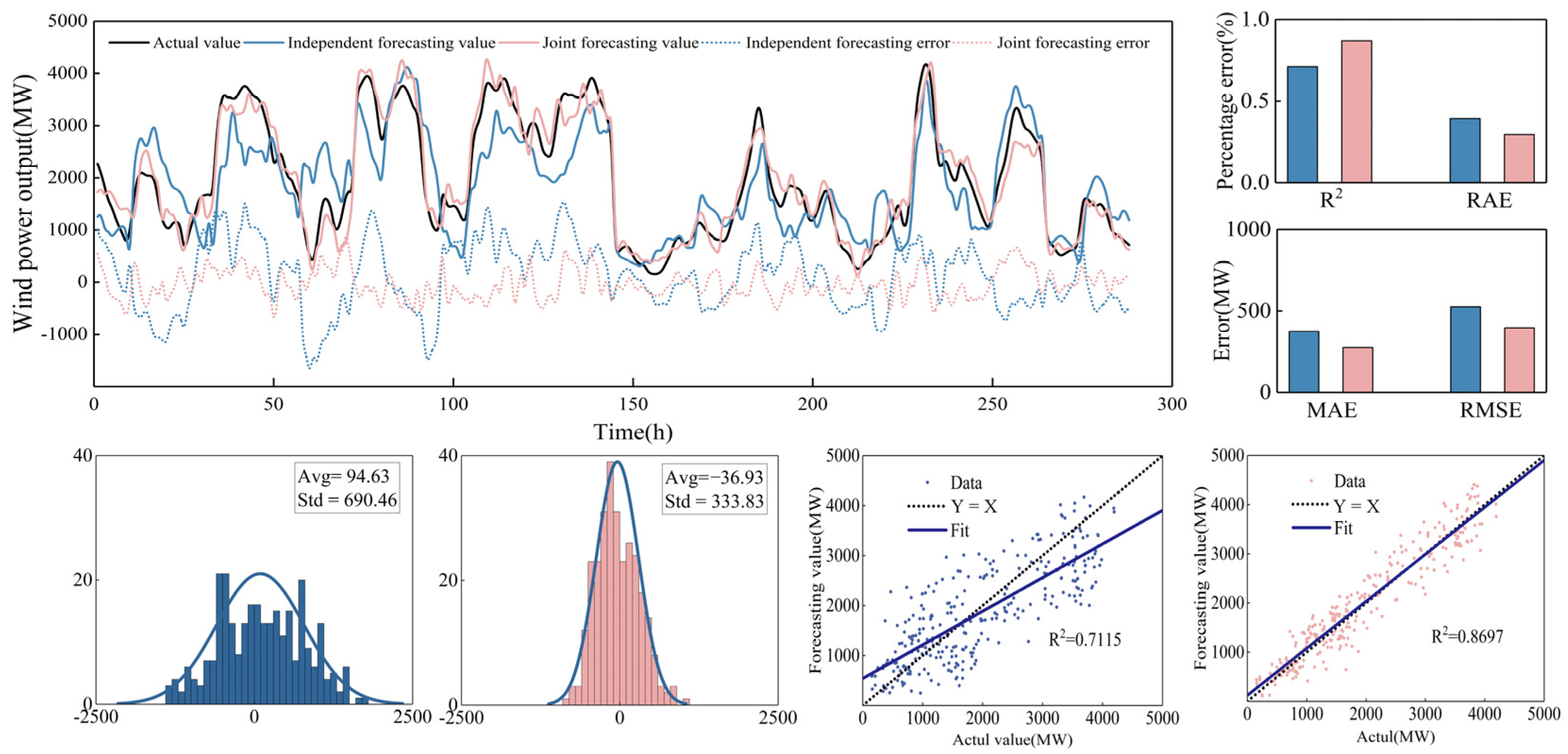 Sustainability 15 14628 g006