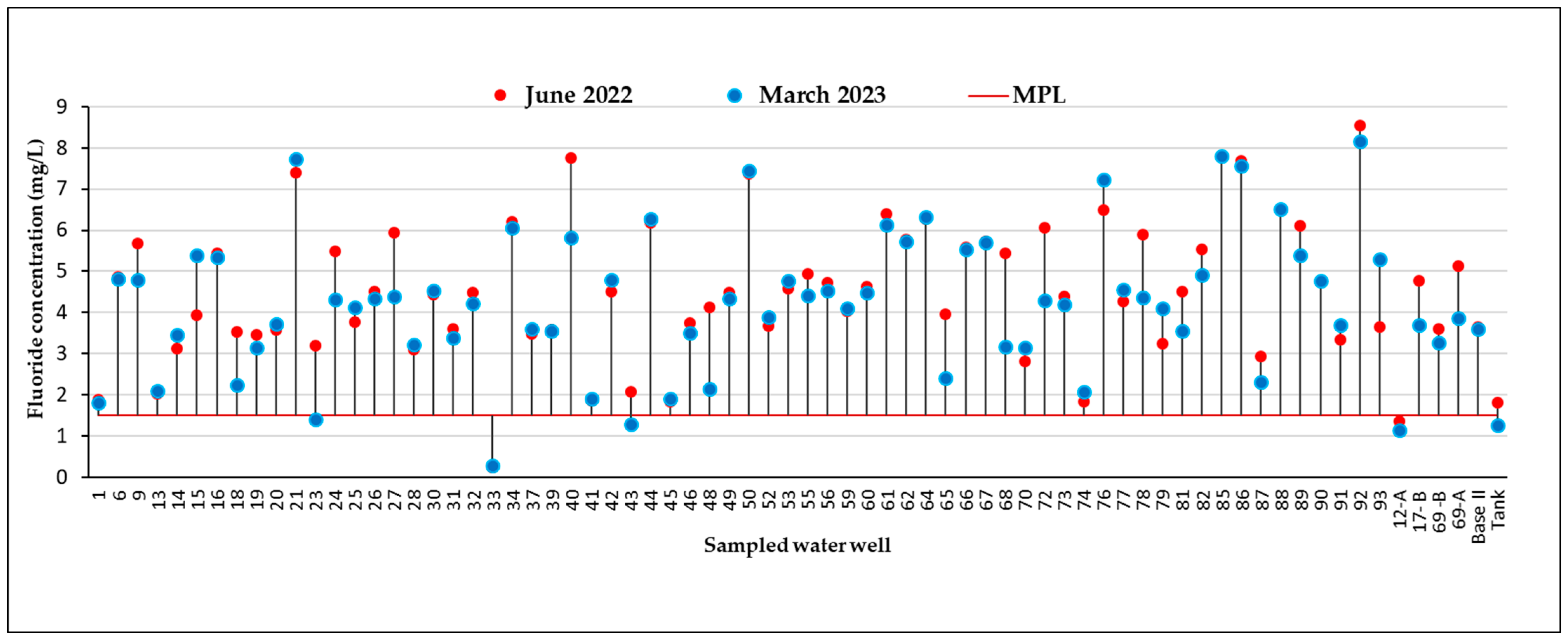 Sustainability 15 14630 g002