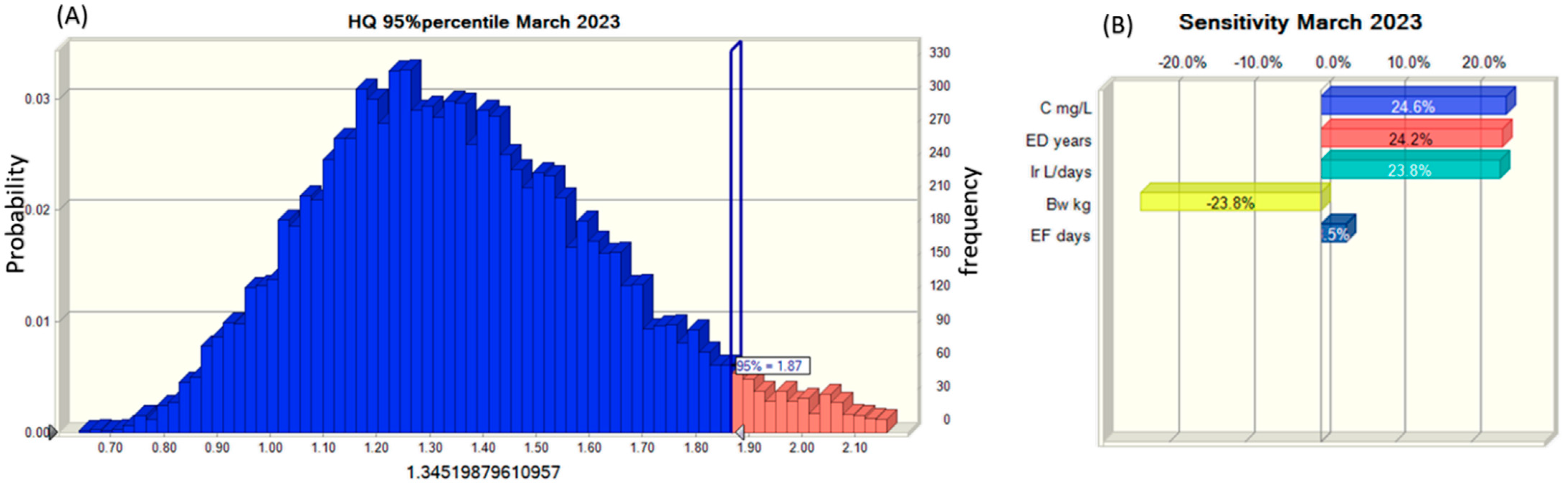 Sustainability 15 14630 g006
