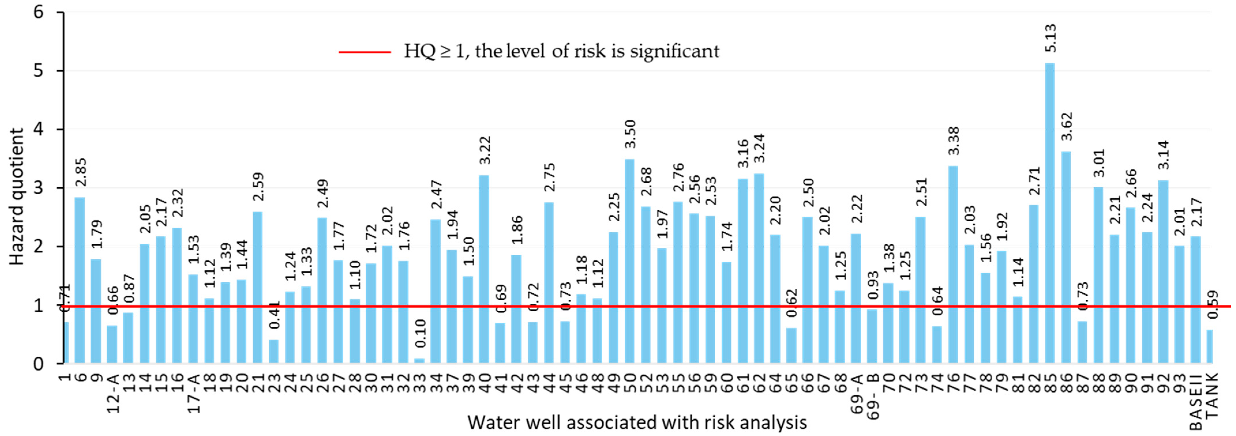 Sustainability 15 14630 g007