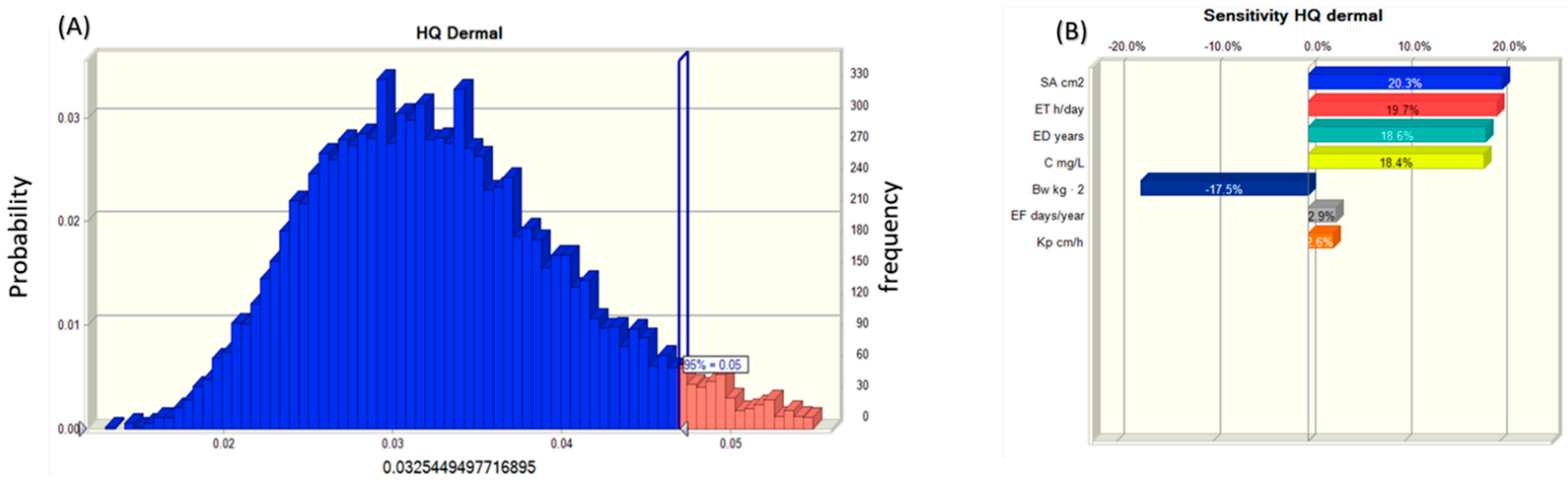Sustainability 15 14630 g008