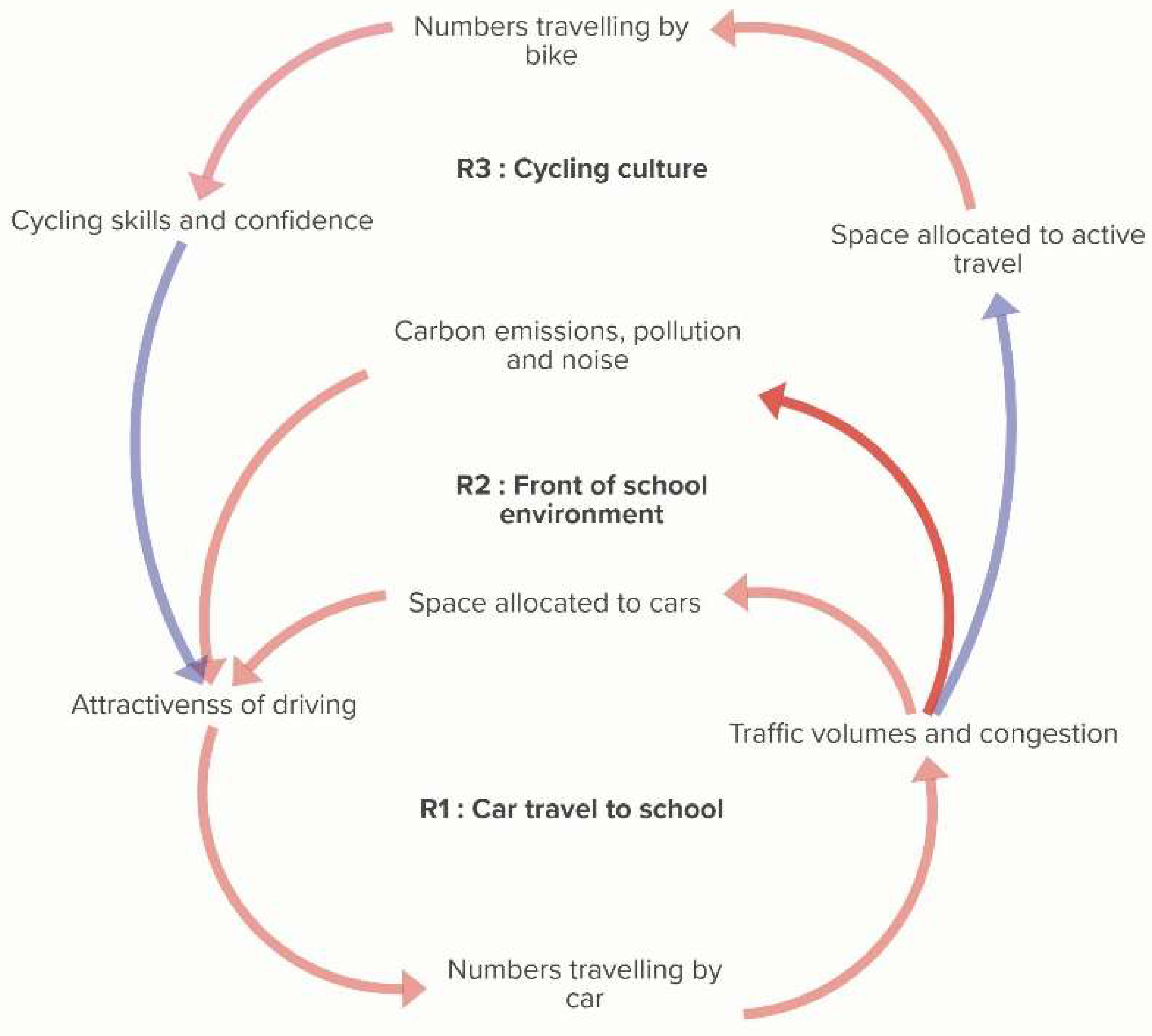 Sustainability 15 14633 g003