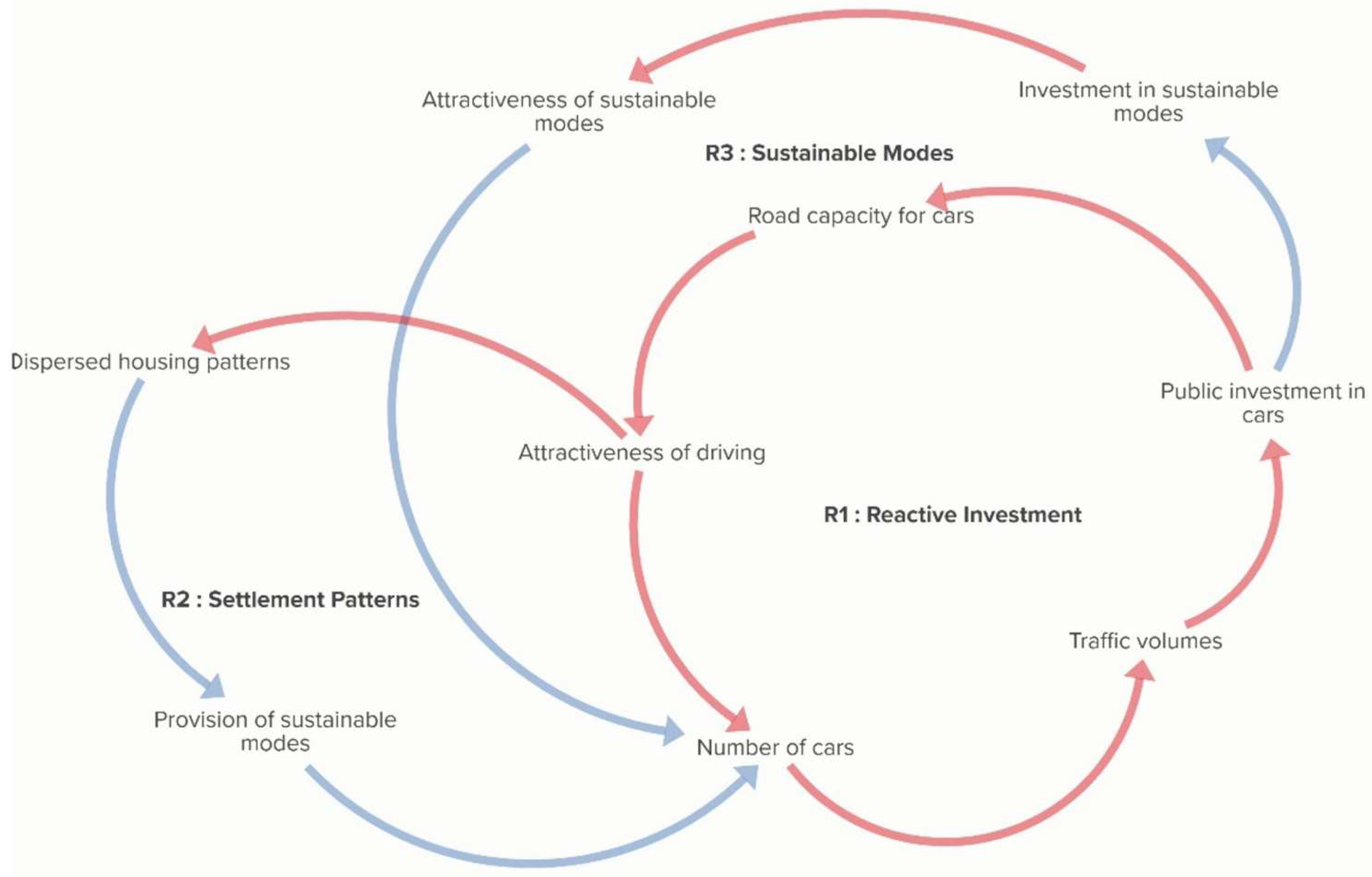 Sustainability 15 14633 g004